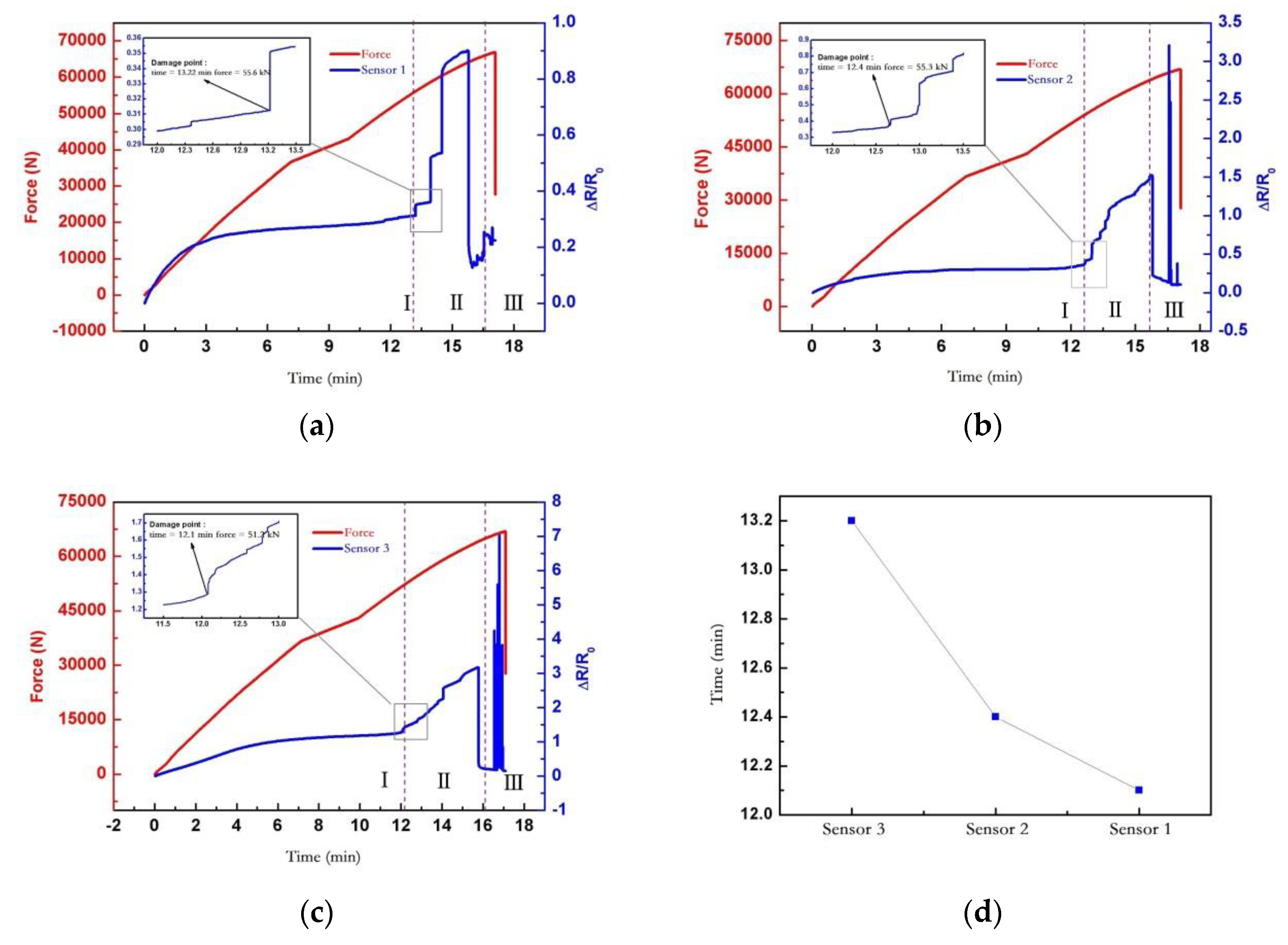 Applsci 10 00922 g012