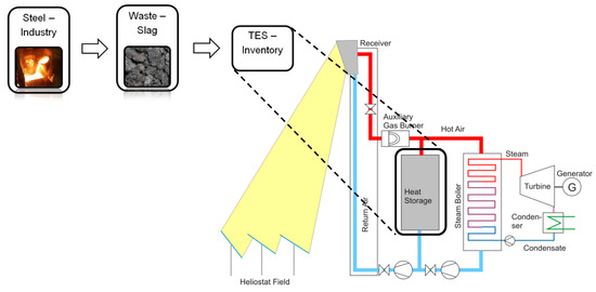 T-ES Design 10