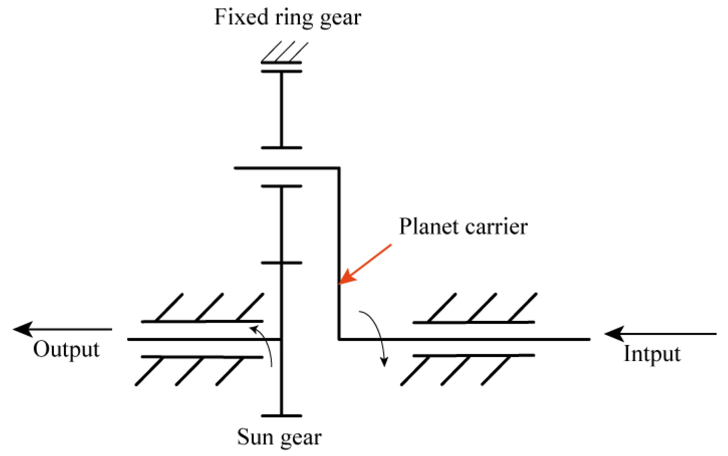 Applsci 10 00932 g003