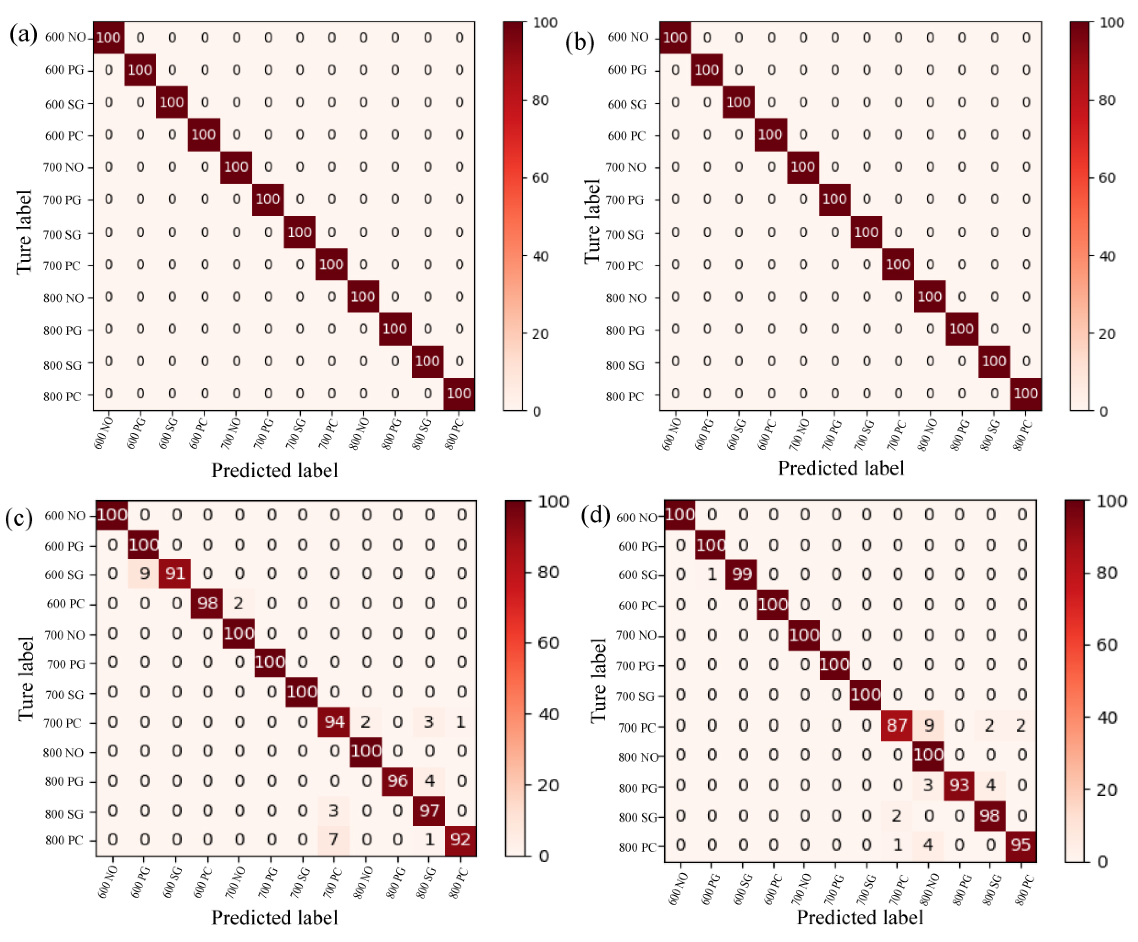 Applsci 10 00932 g006