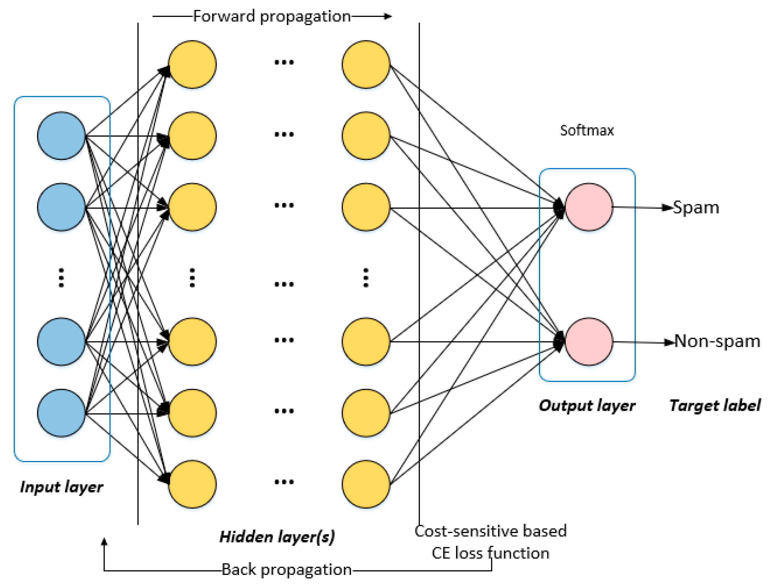 Hostile Neural Networks гайд. Vocoder Neural Network. Neural Networks Weights.