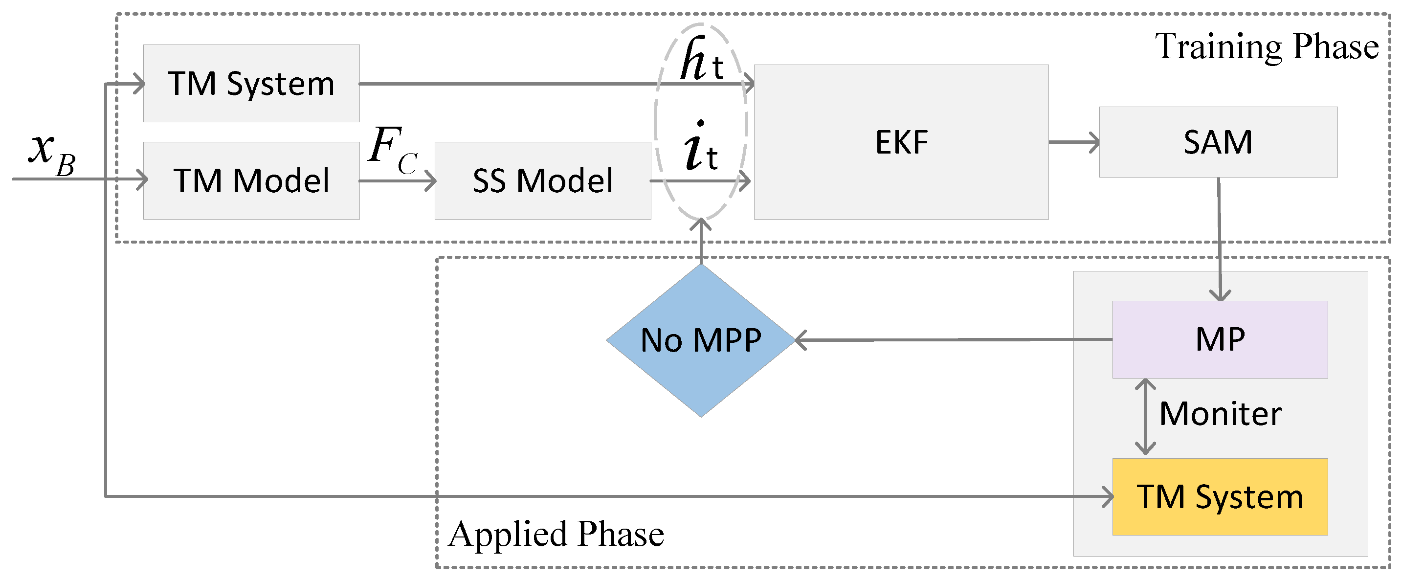 Applsci 10 00940 g005
