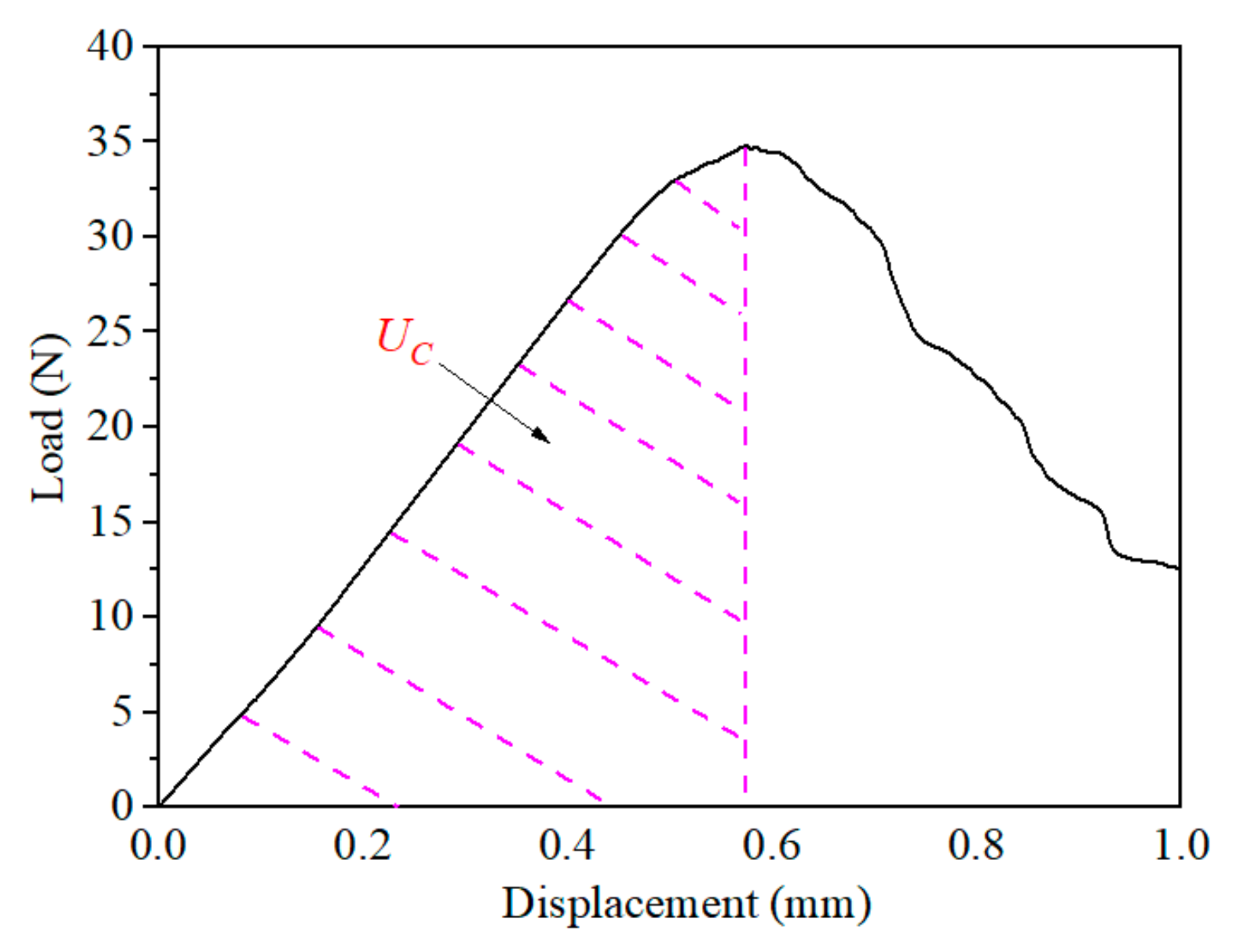 Applsci 10 00941 g004