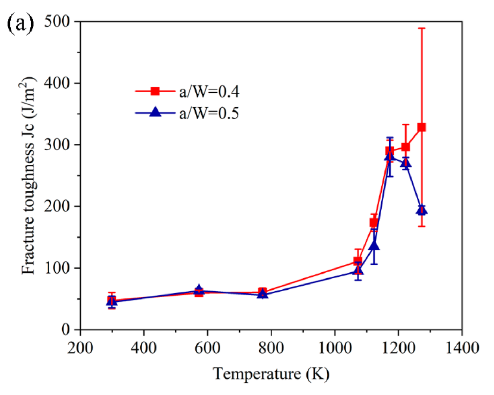 Applsci 10 00941 g005a