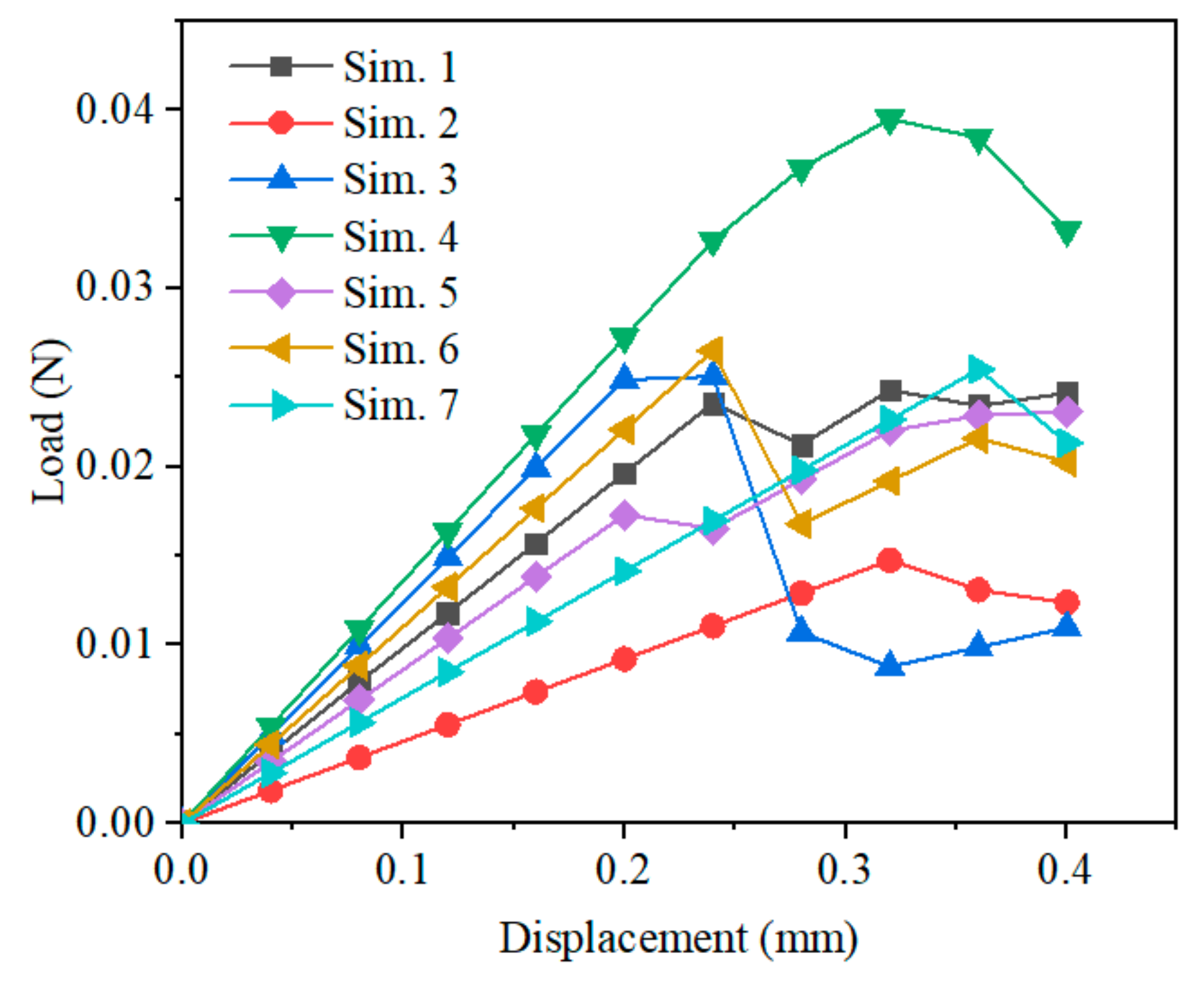 Applsci 10 00941 g008