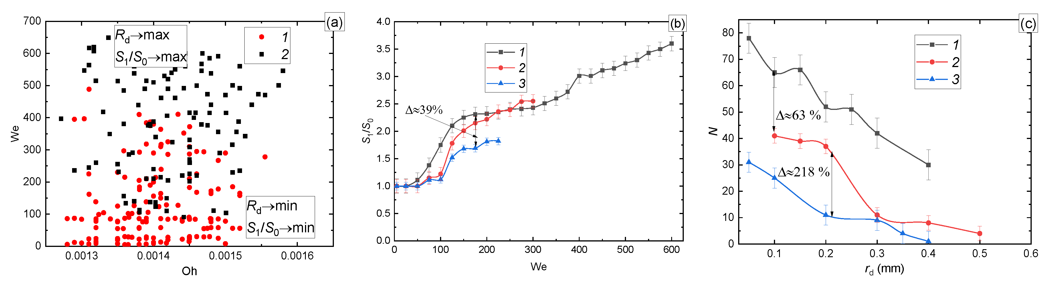 Applsci 10 00942 g003