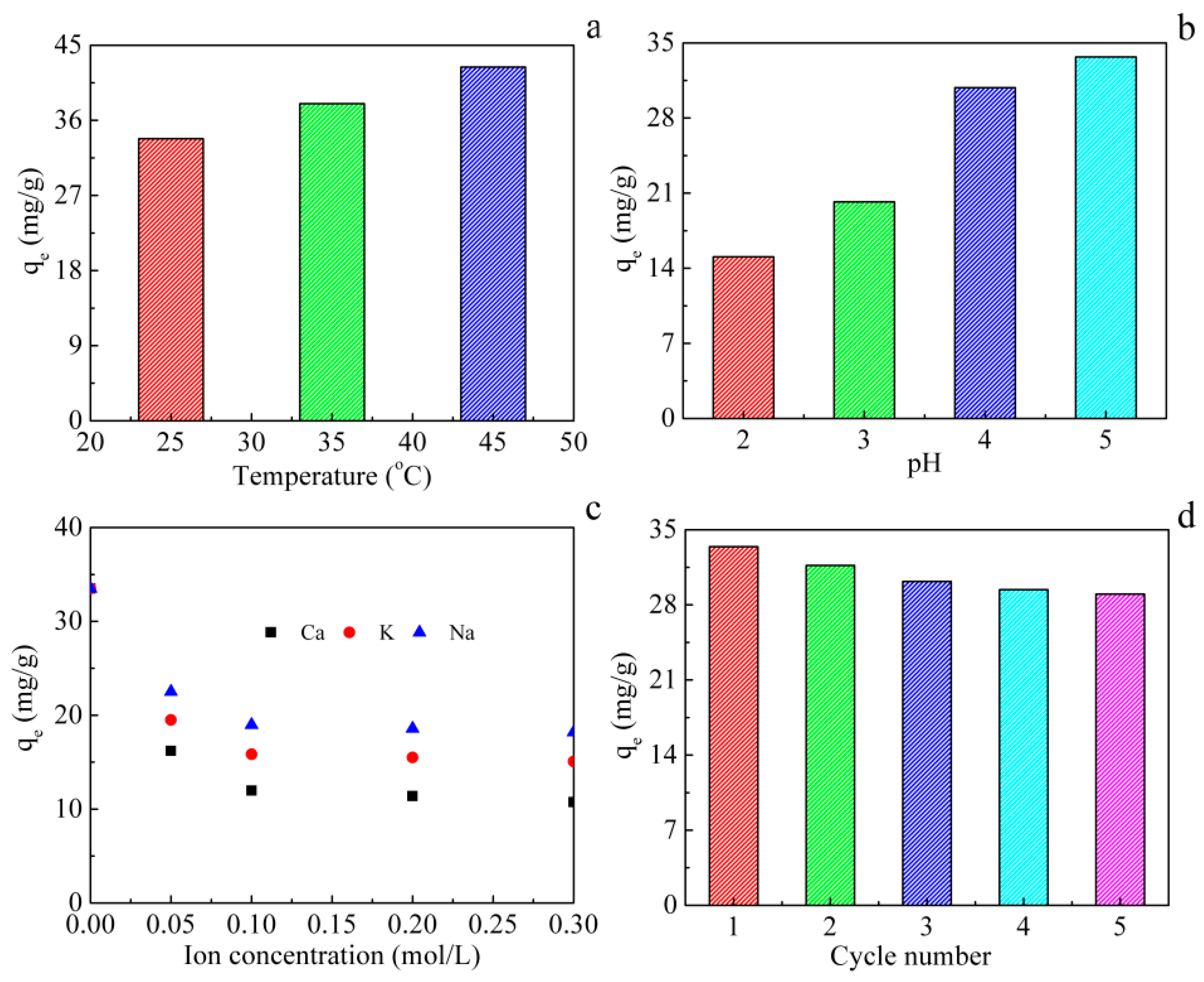 Applsci 10 00948 g004