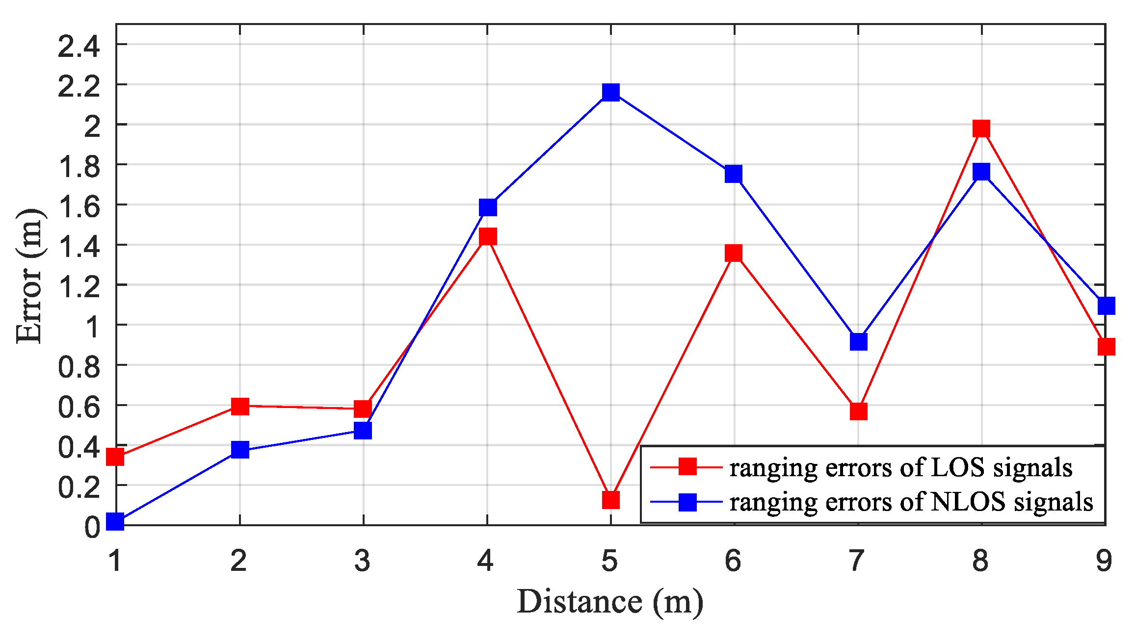 Applsci 10 00956 g006