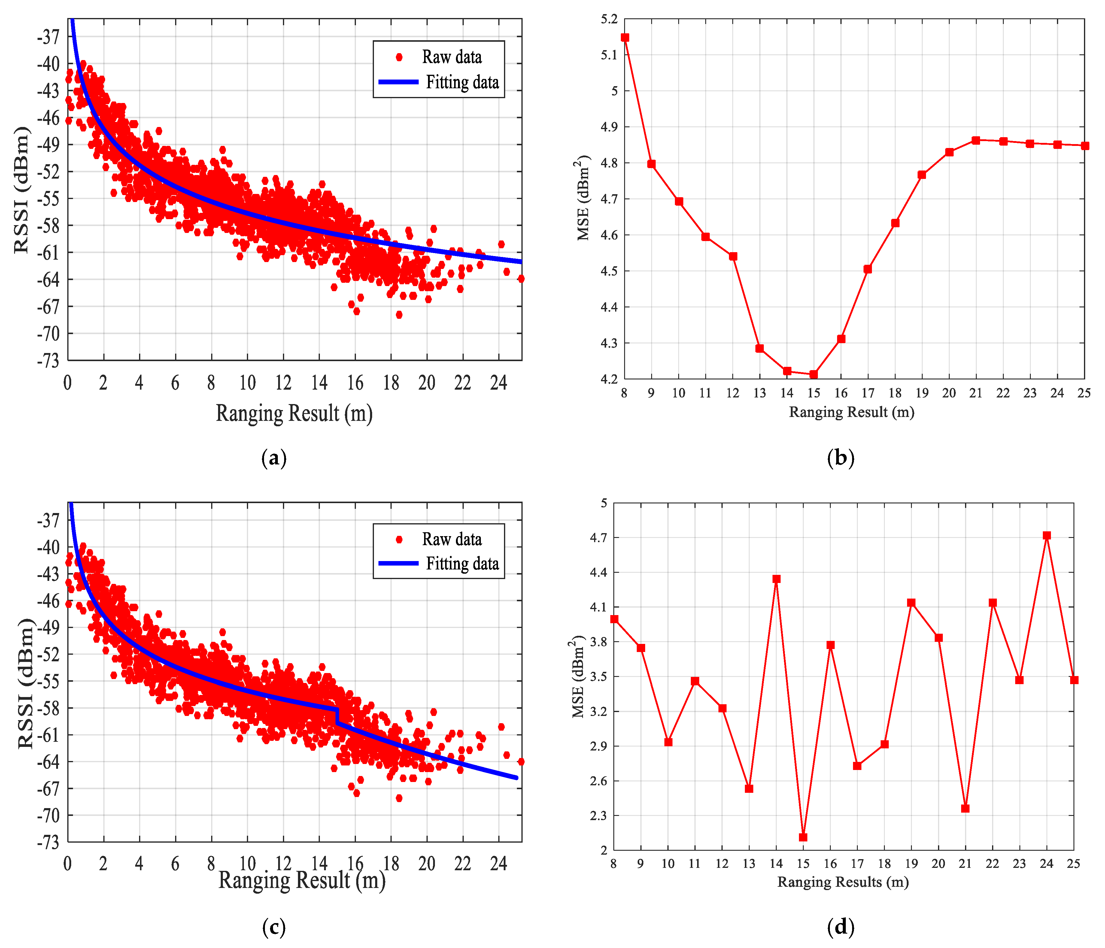 Applsci 10 00956 g007