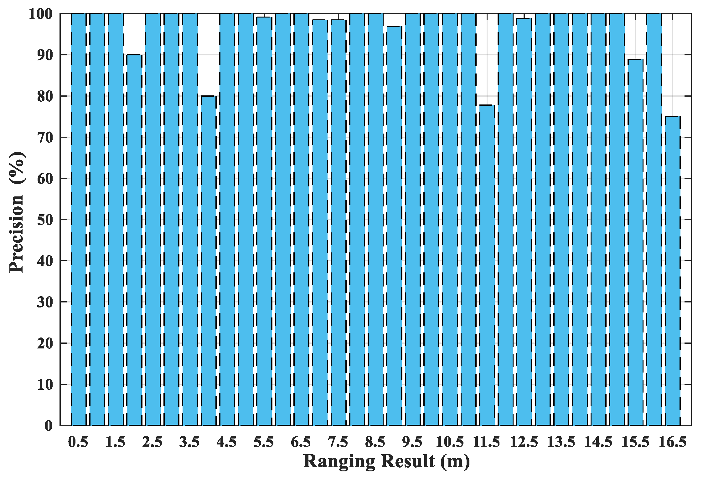 Applsci 10 00956 g010