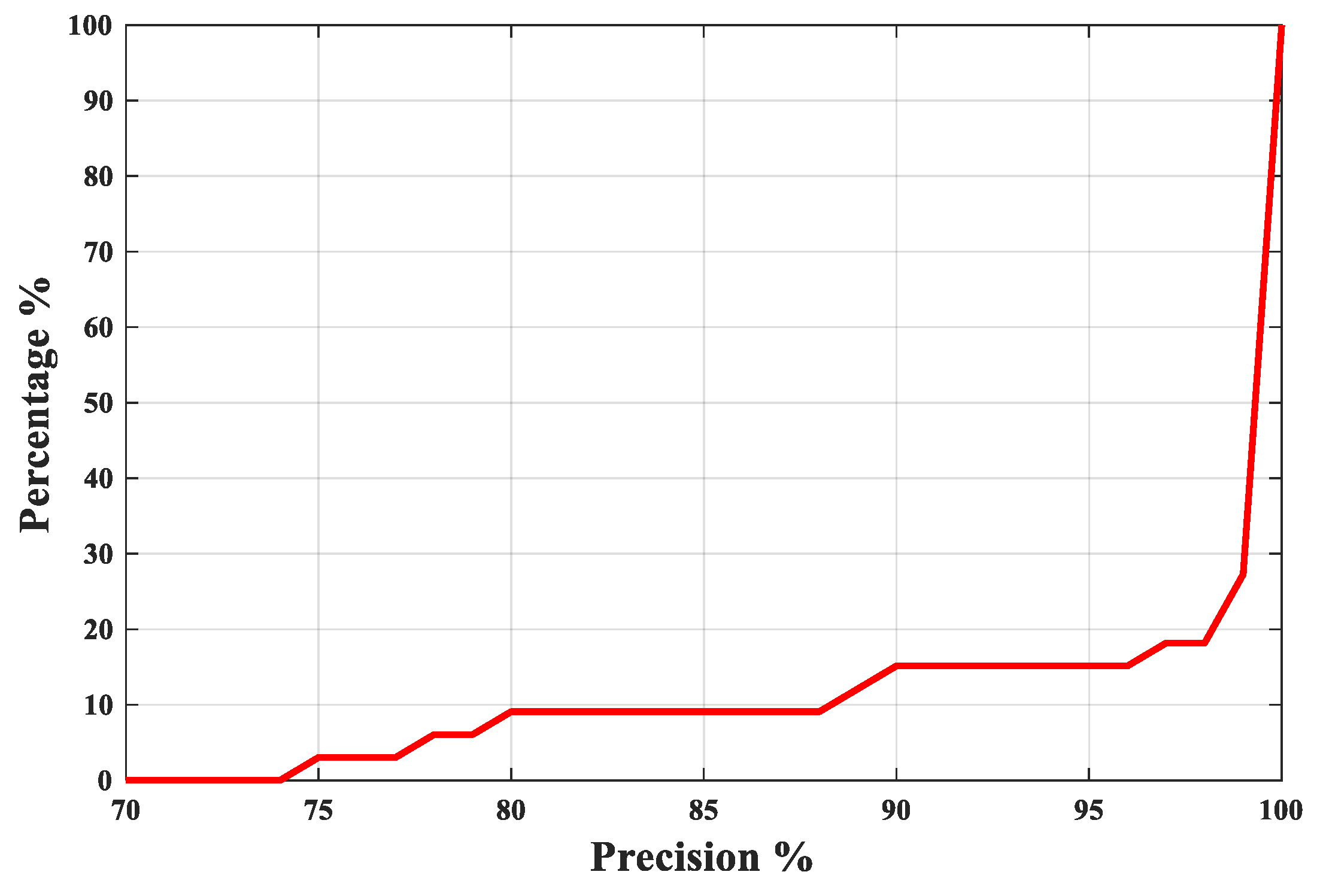 Applsci 10 00956 g011