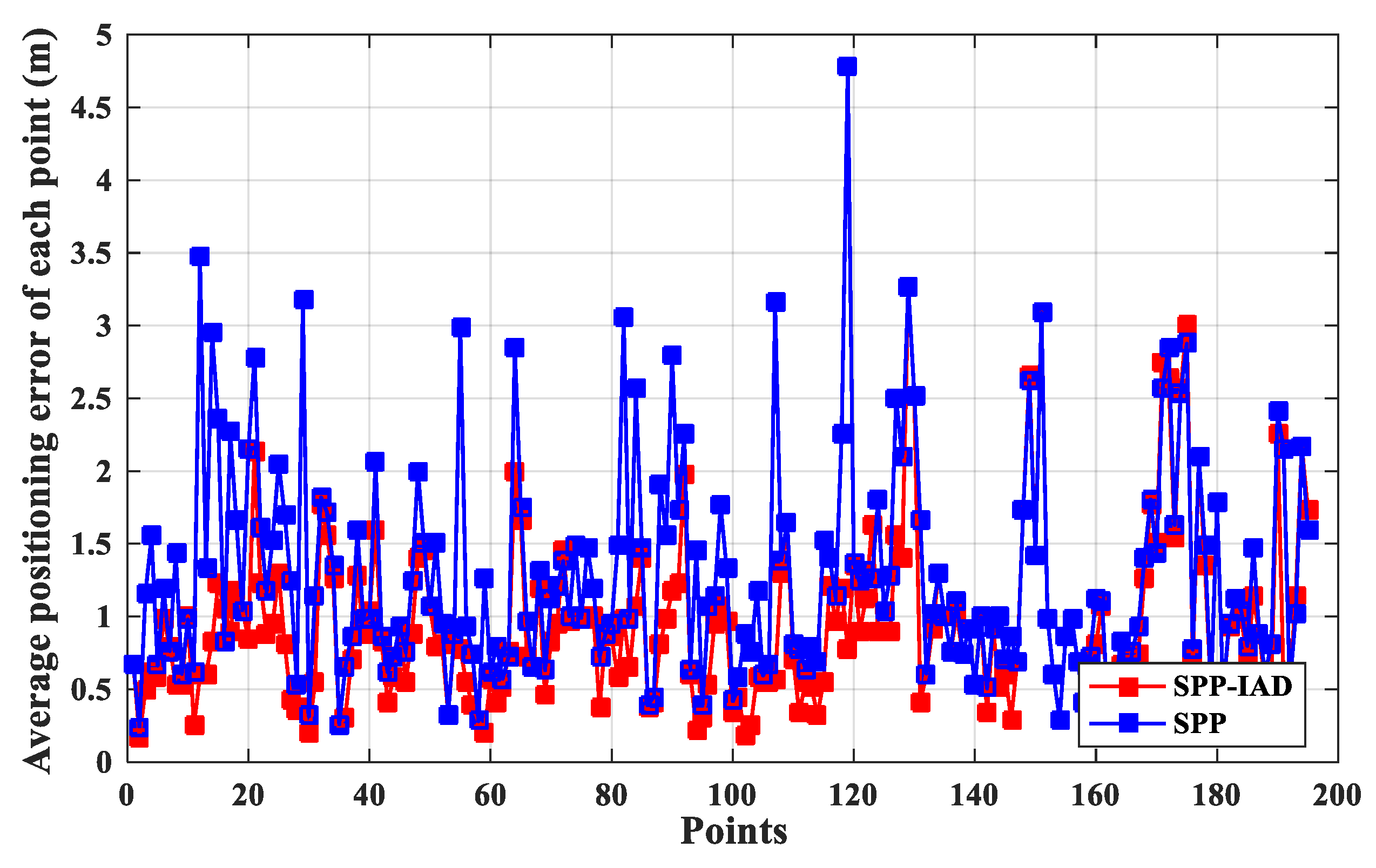 Applsci 10 00956 g016