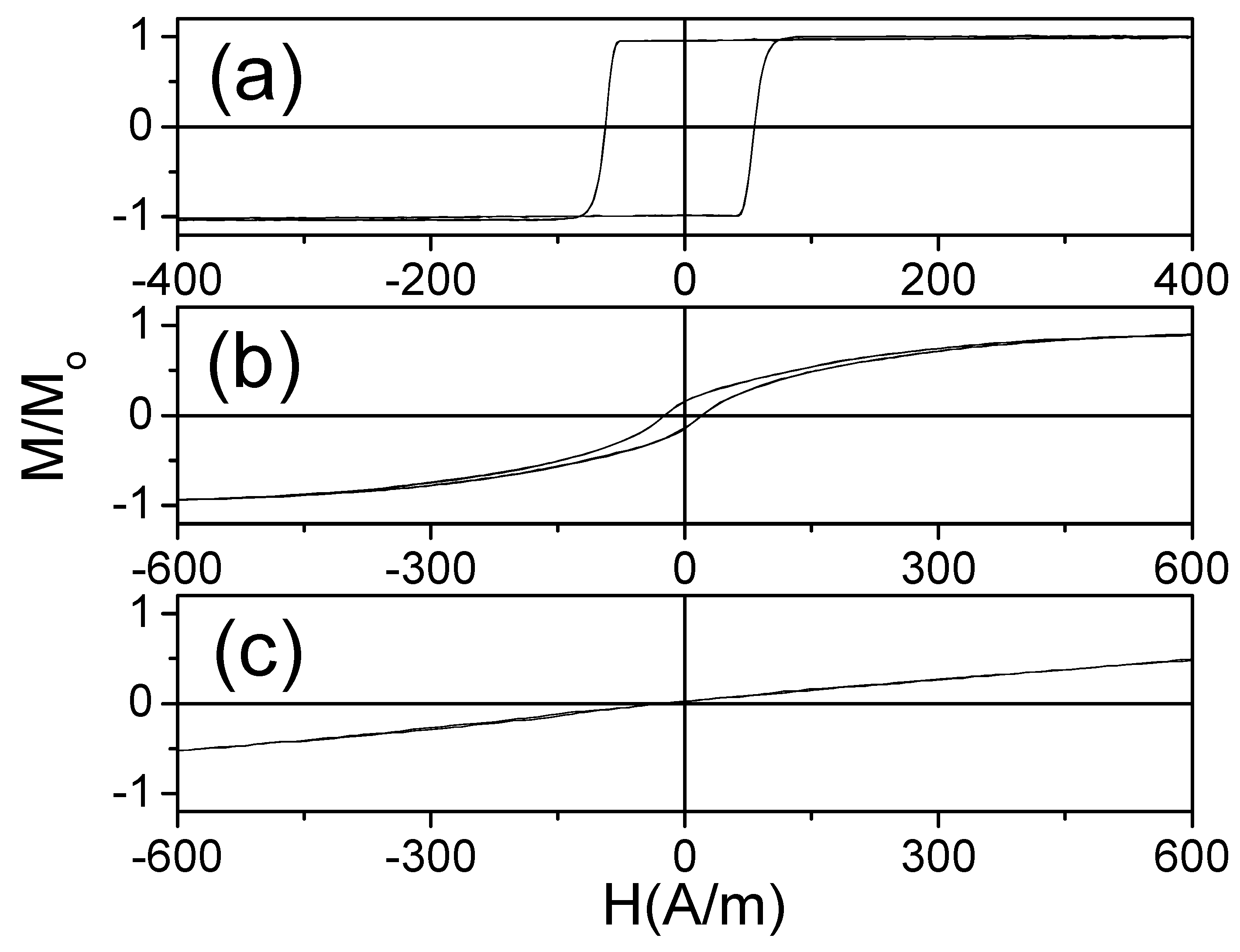 Applsci 10 00981 g002
