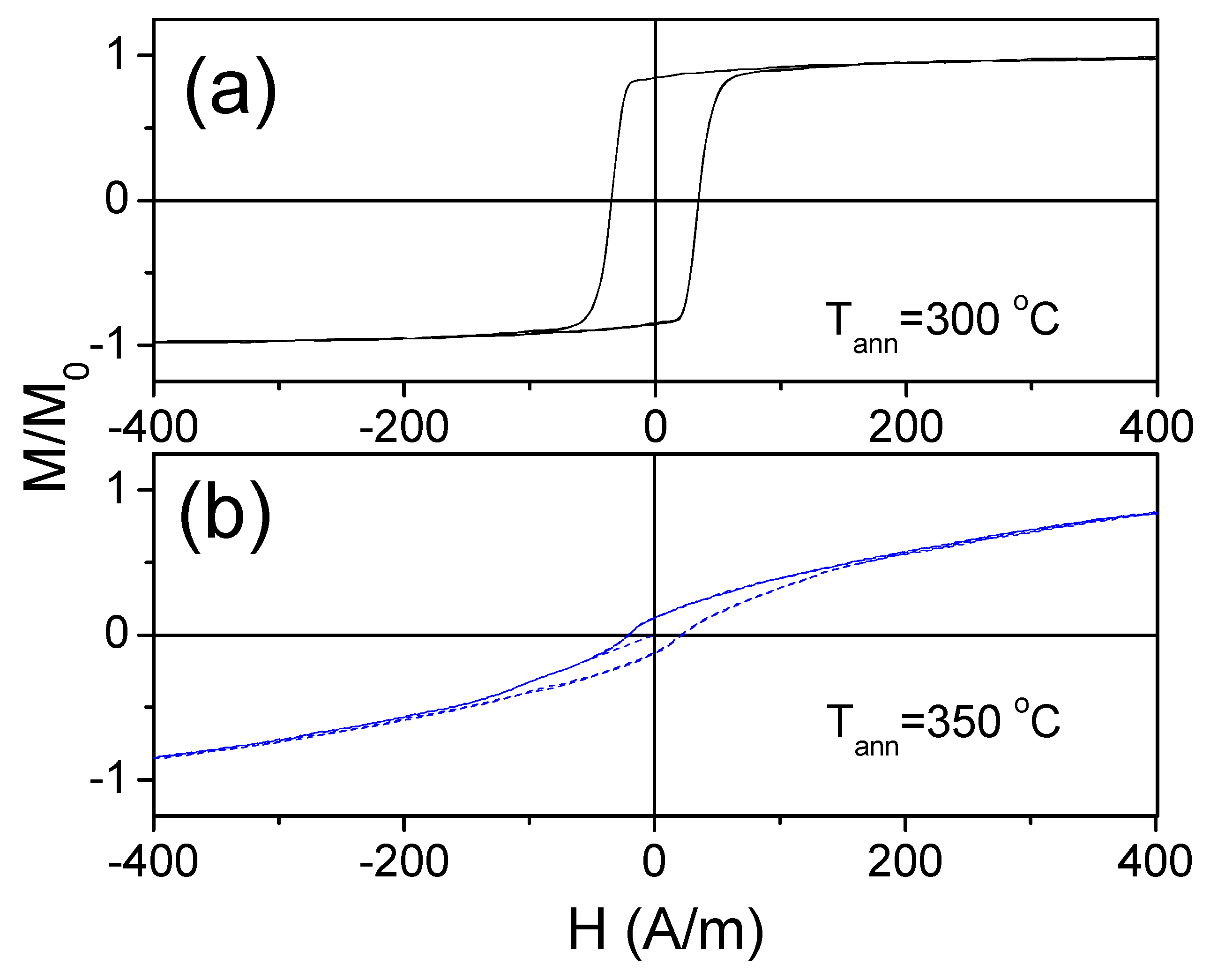 Applsci 10 00981 g003