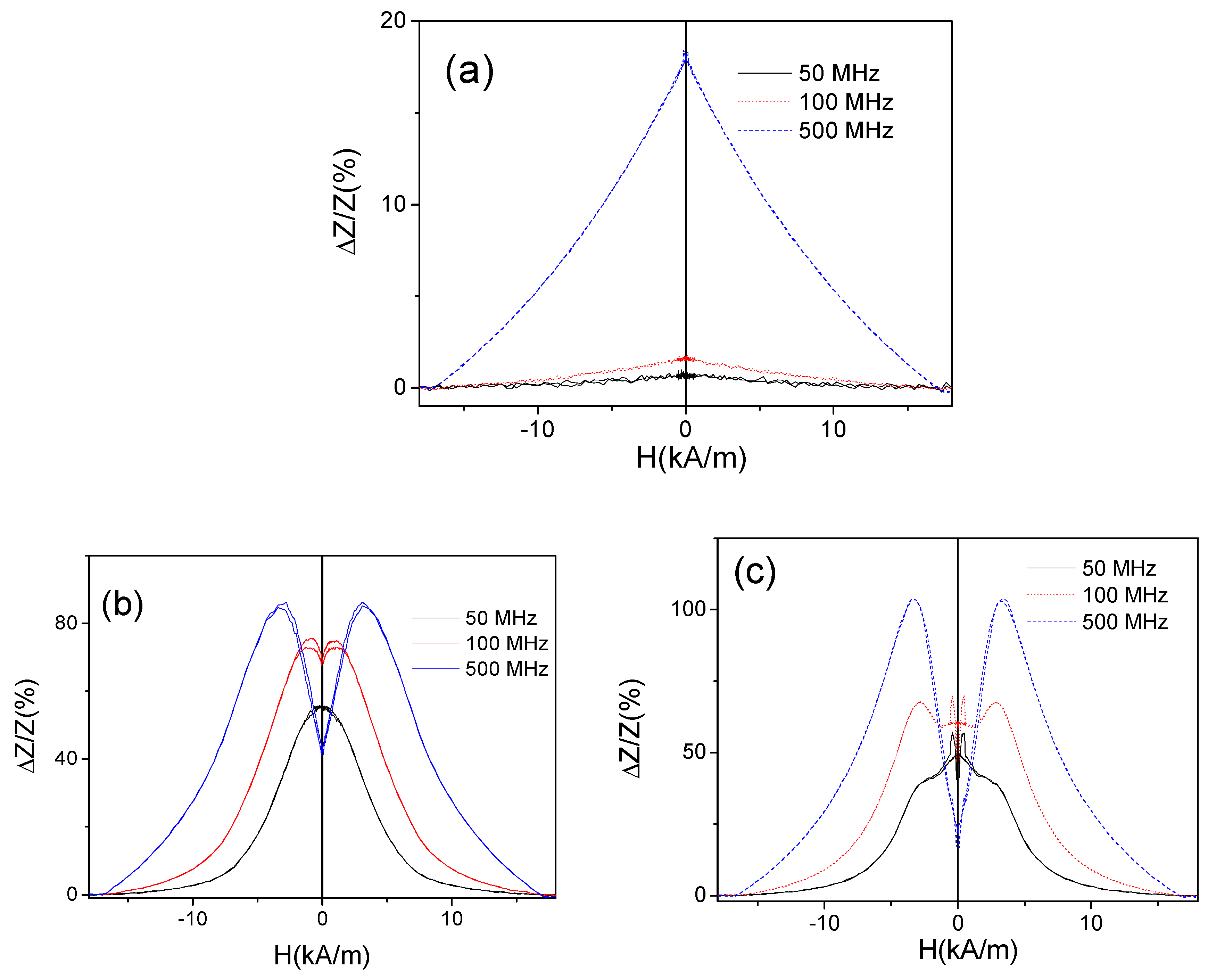 Applsci 10 00981 g004