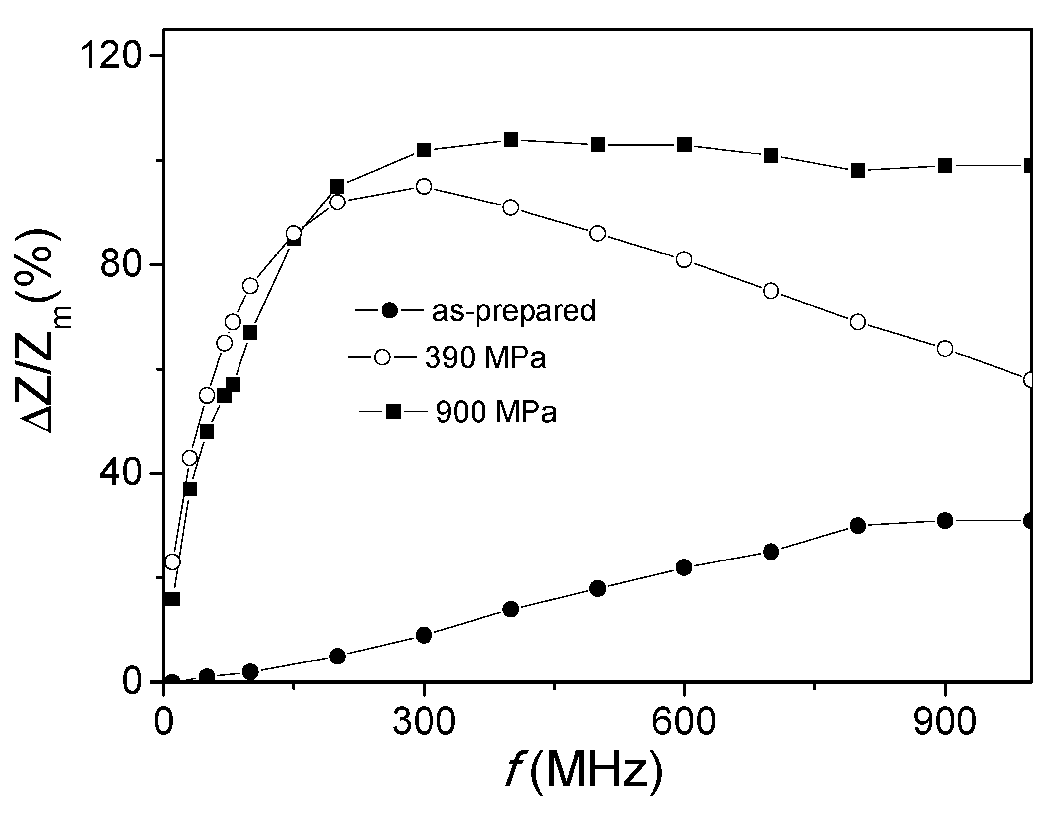 Applsci 10 00981 g005