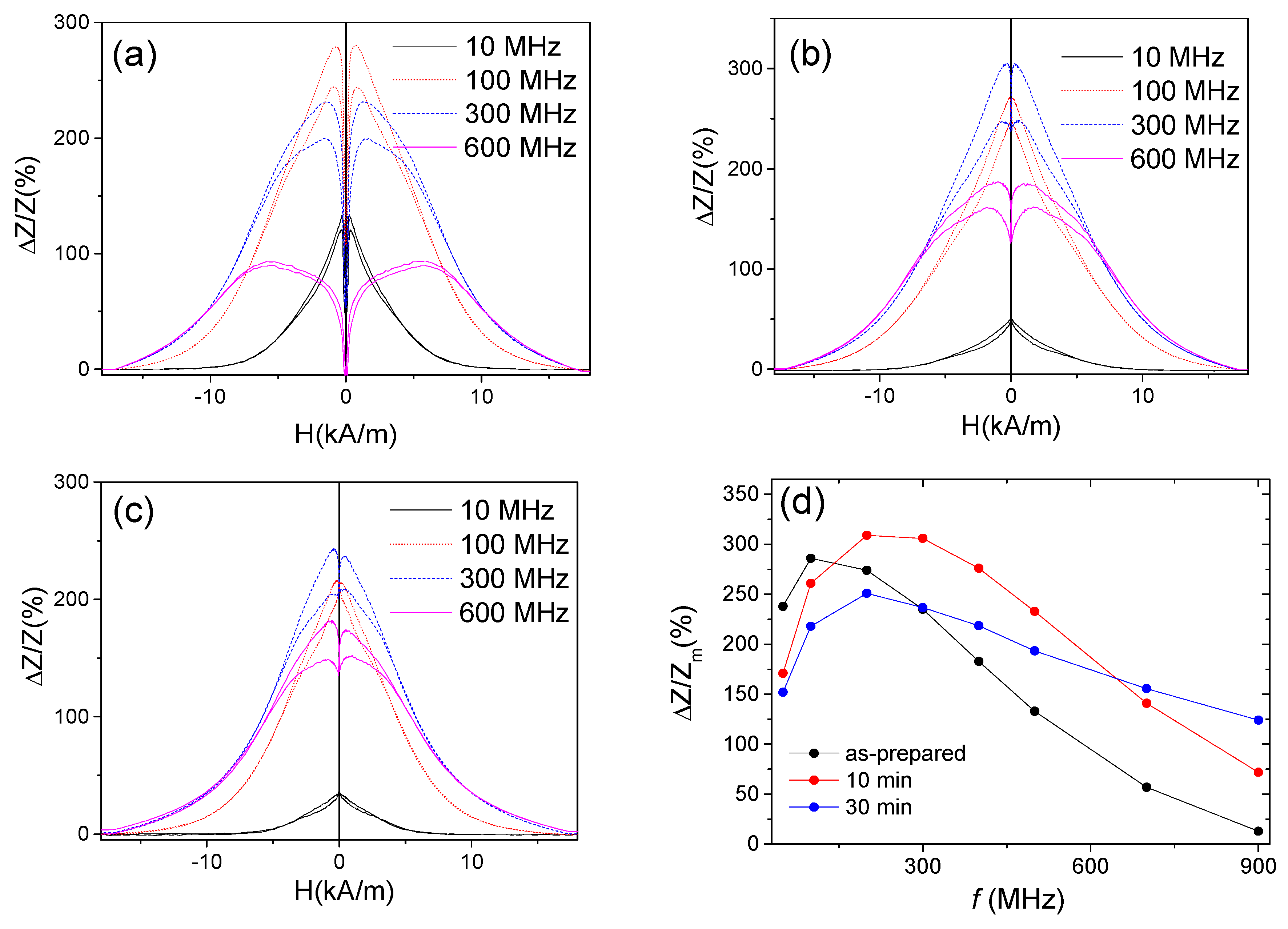 Applsci 10 00981 g007