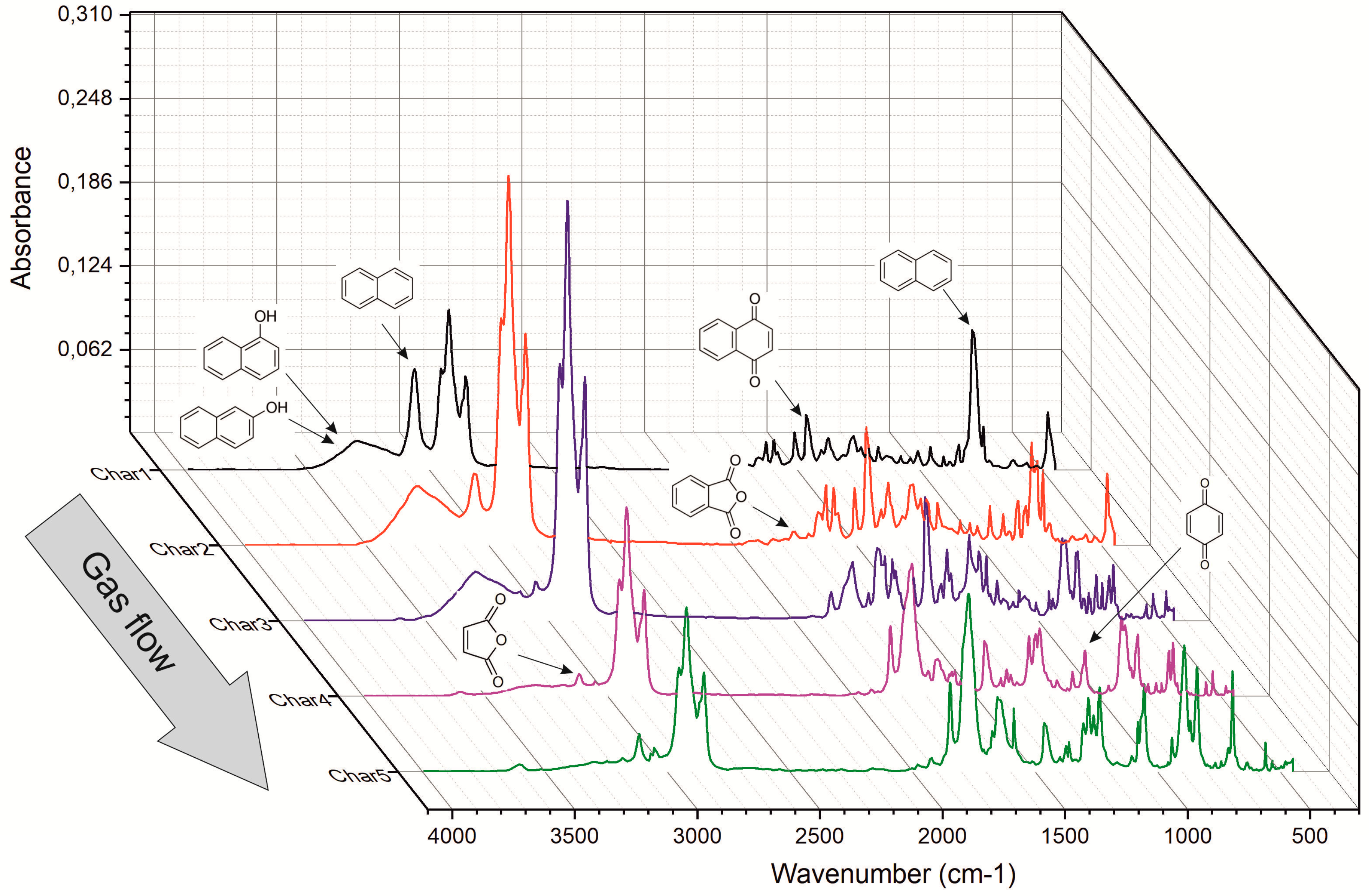 Applied Sciences Free Full Text Tar Removal By Nanosecond Pulsed Dielectric Barrier Discharge Html