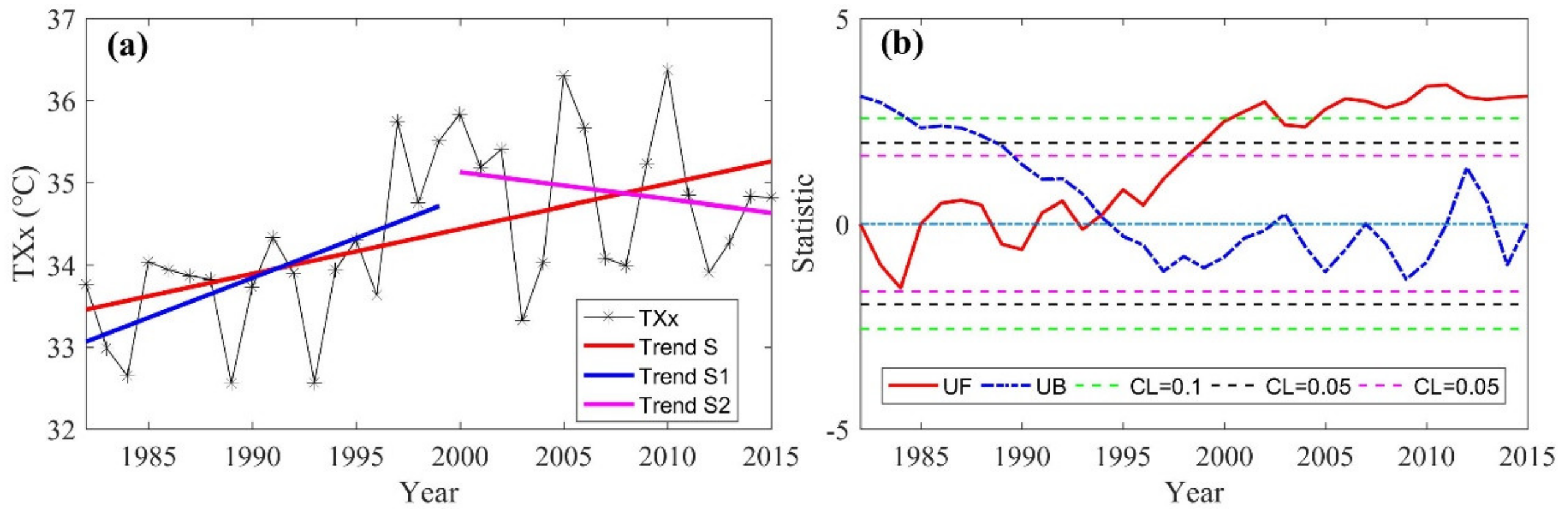 Applsci 10 01000 g007
