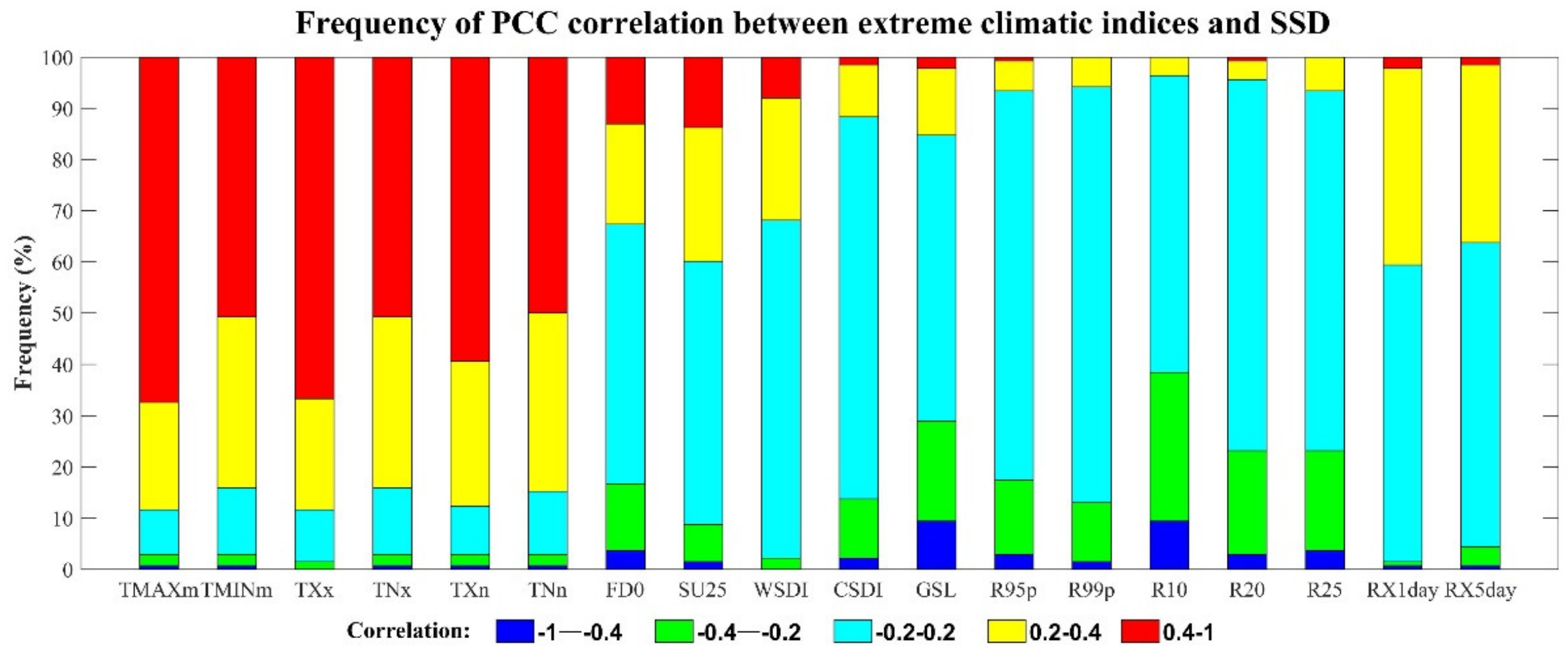 Applsci 10 01000 g013