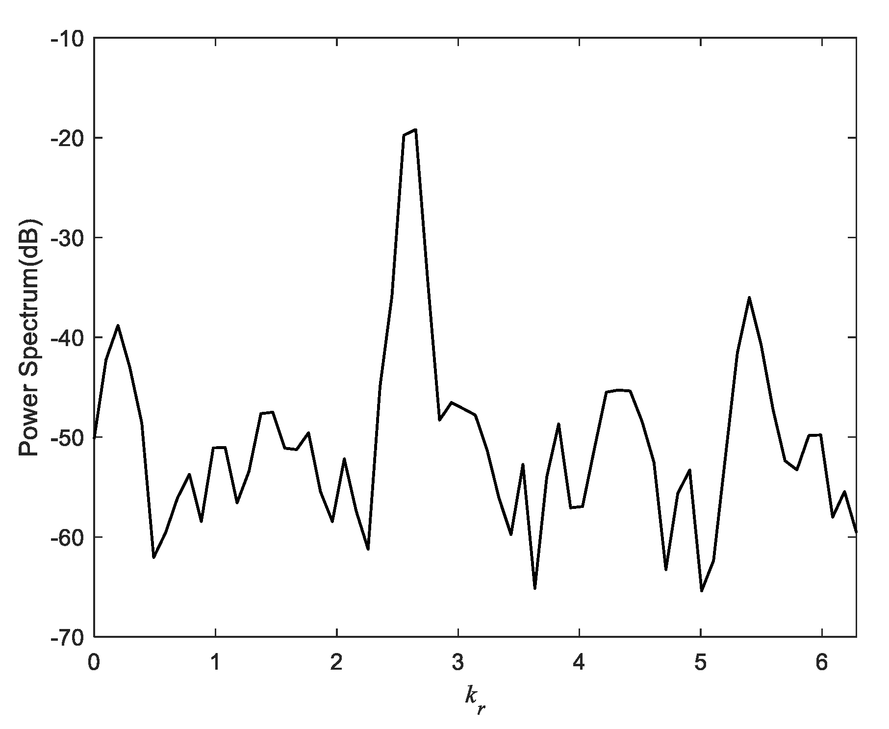 Applsci 10 01005 g003 Applsci 10 01005 g003