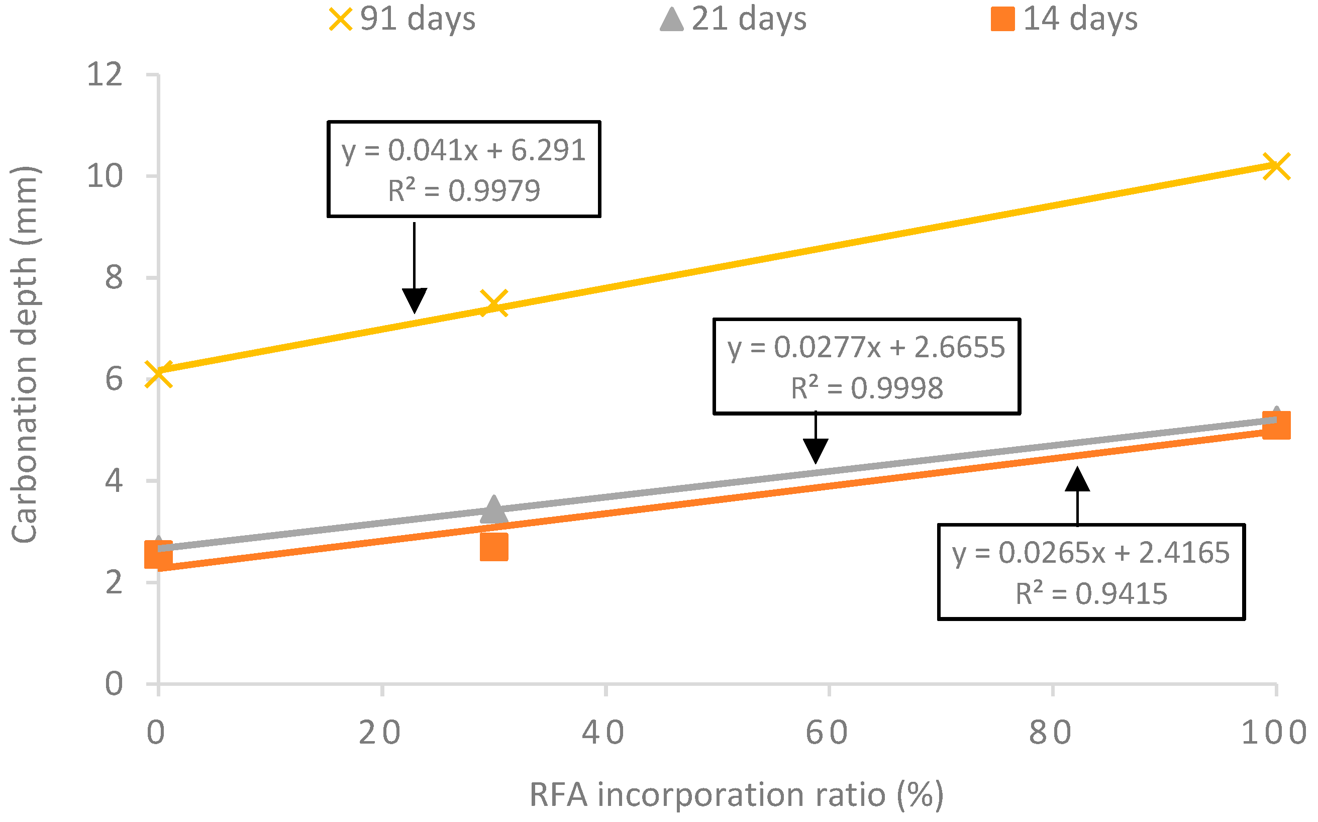Applsci 10 01018 g011 Applsci 10 01018 g011