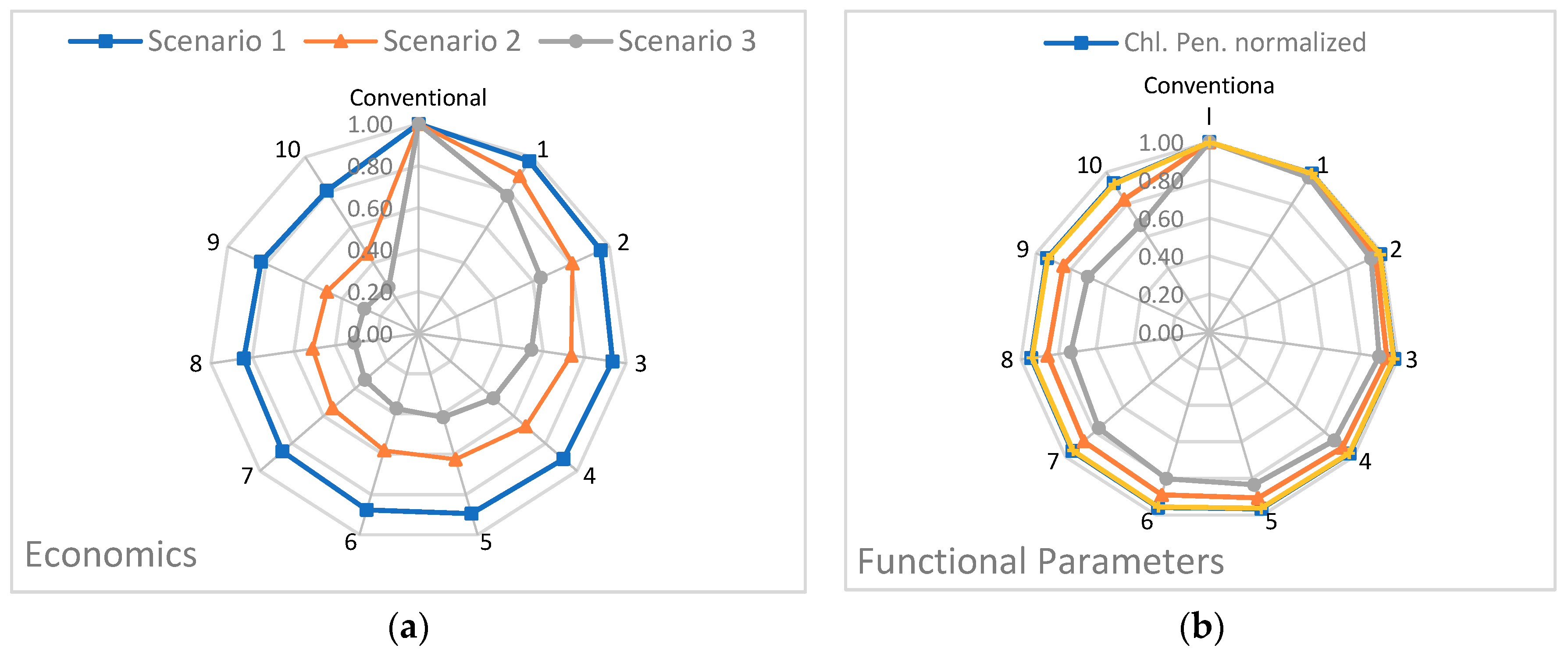 Applsci 10 01018 g014 Applsci 10 01018 g014