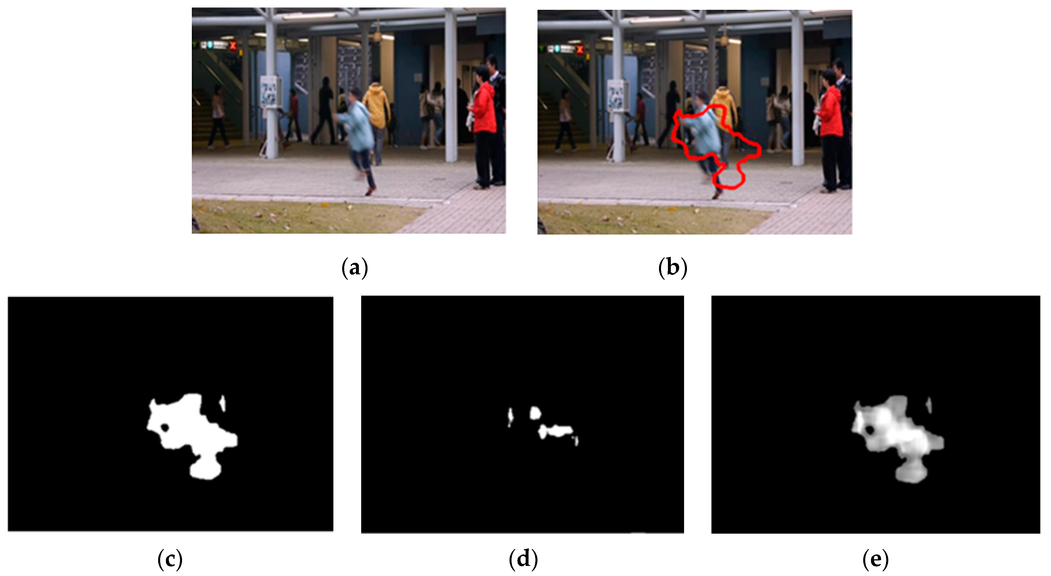 Applied Sciences | Free Full-Text | Temporal Saliency-Based Suspicious ...