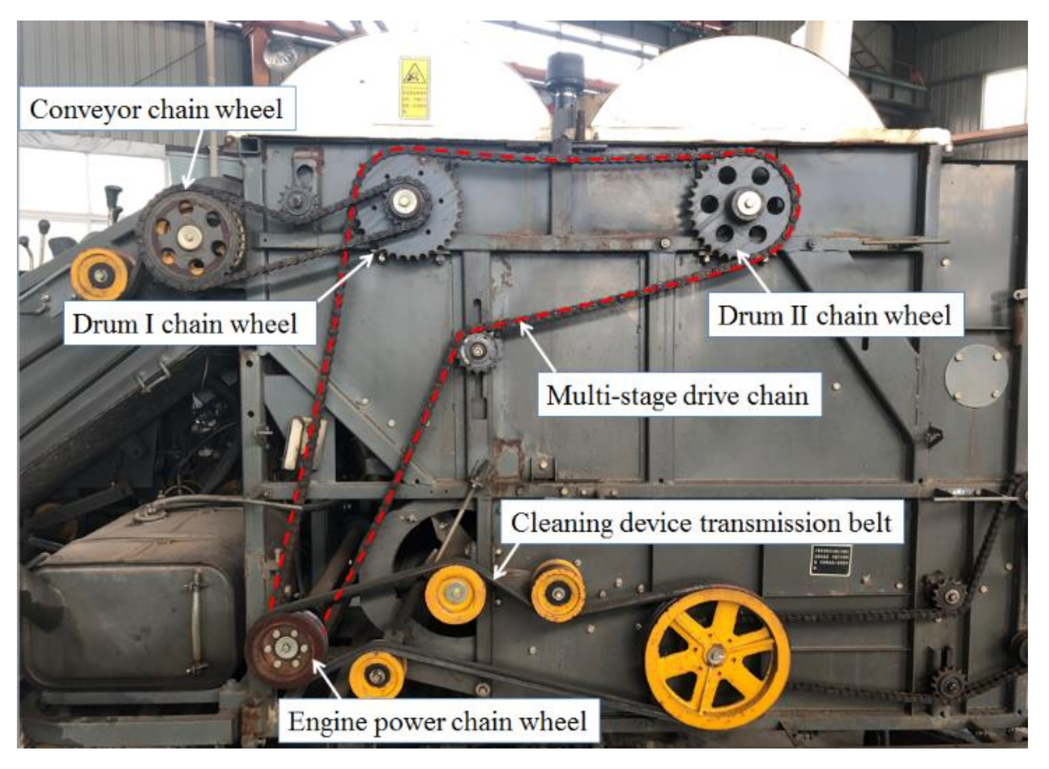 Applied Sciences | Free Full-Text | Dynamic Balance Method for Grading the  Chain Drive Double Threshing Drum of a Combine Harvester