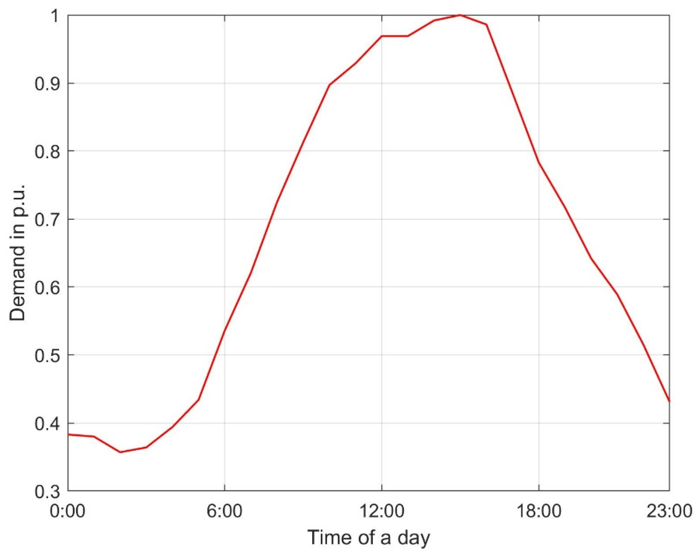 Applsci 10 01034 g005
