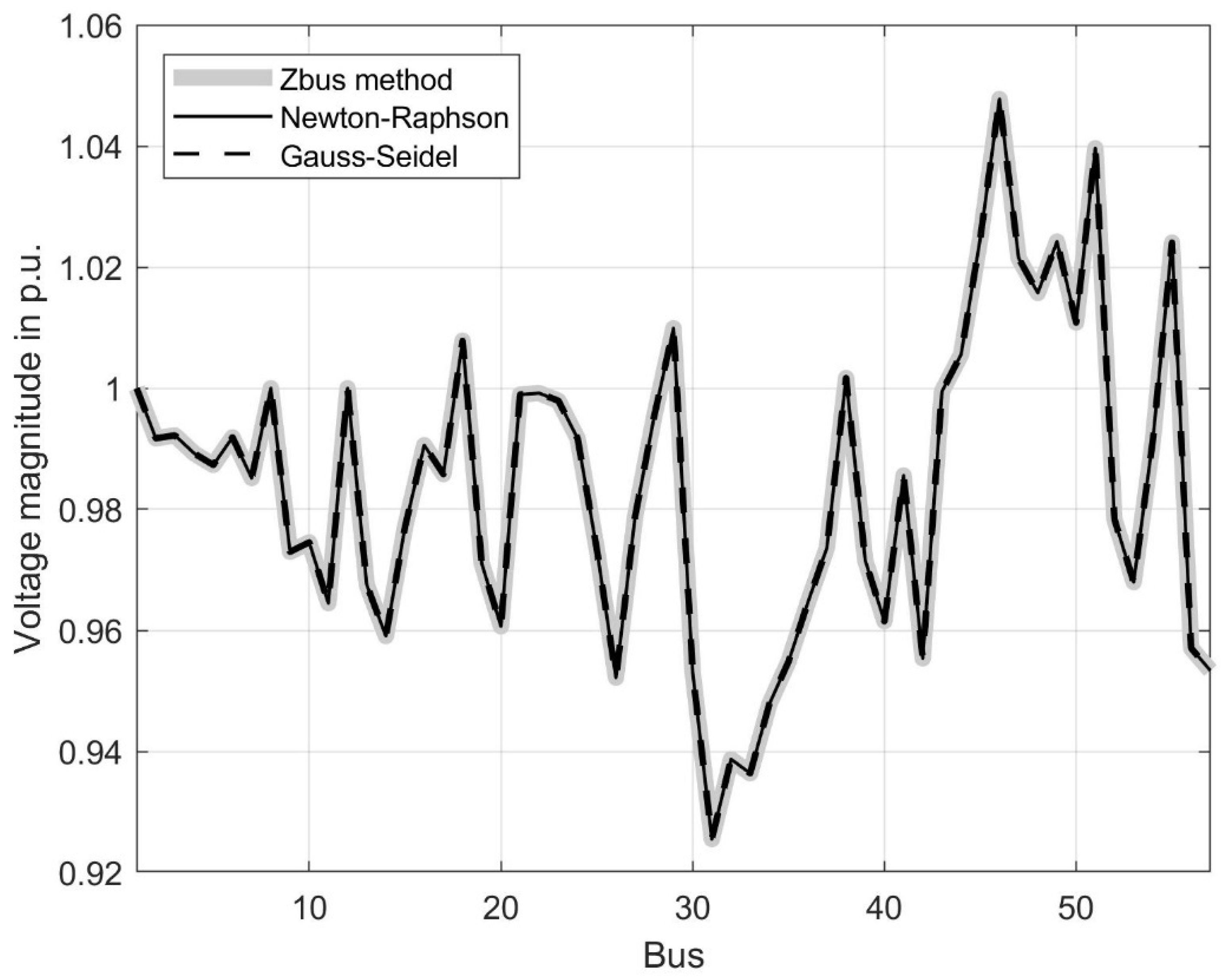 Applsci 10 01034 g012