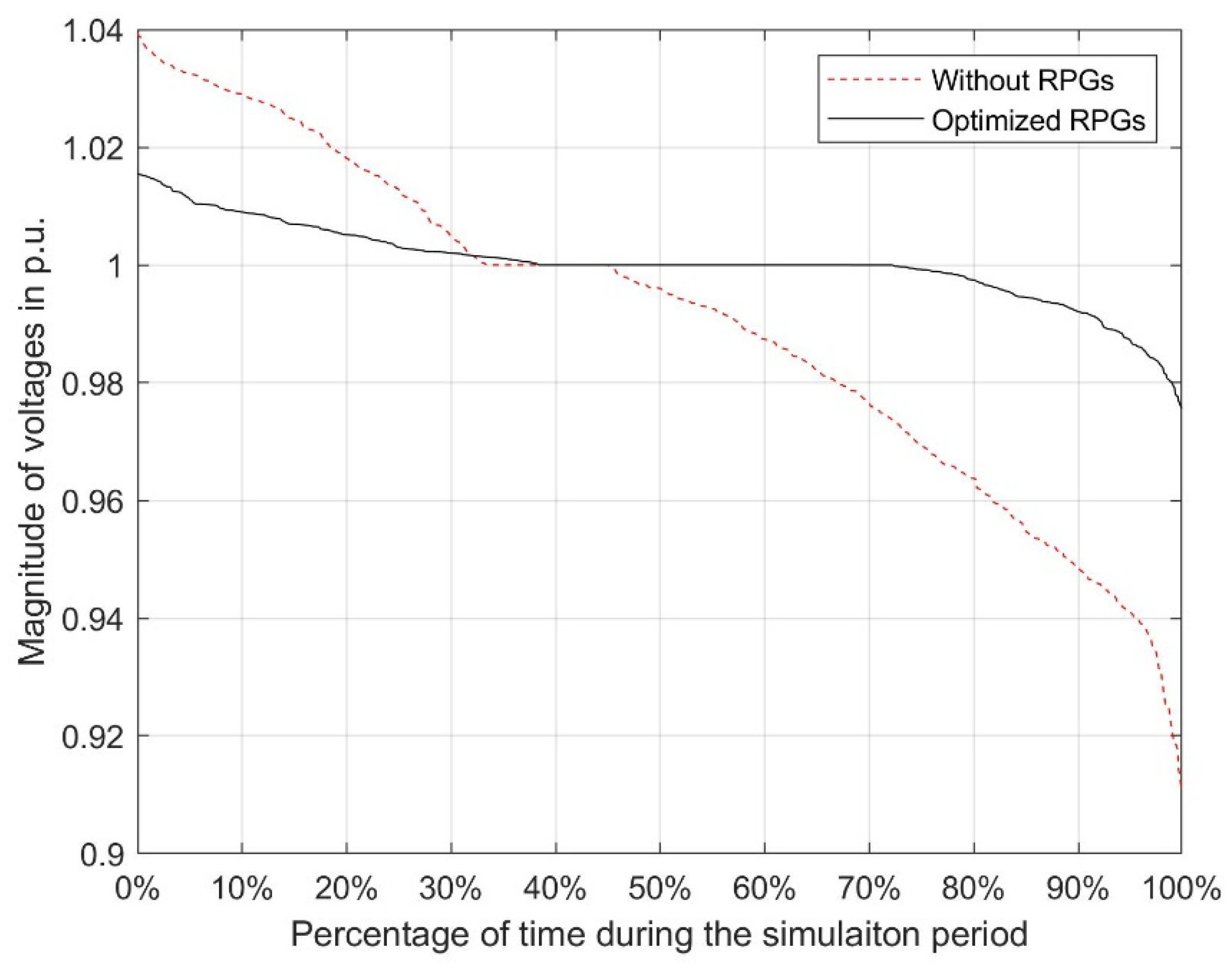 Applsci 10 01034 g014