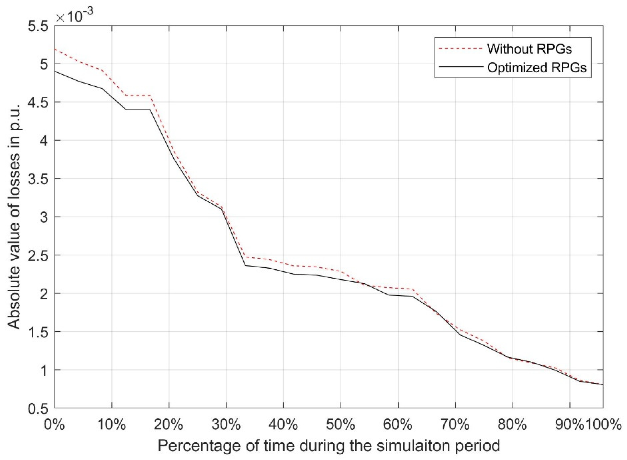 Applsci 10 01034 g015