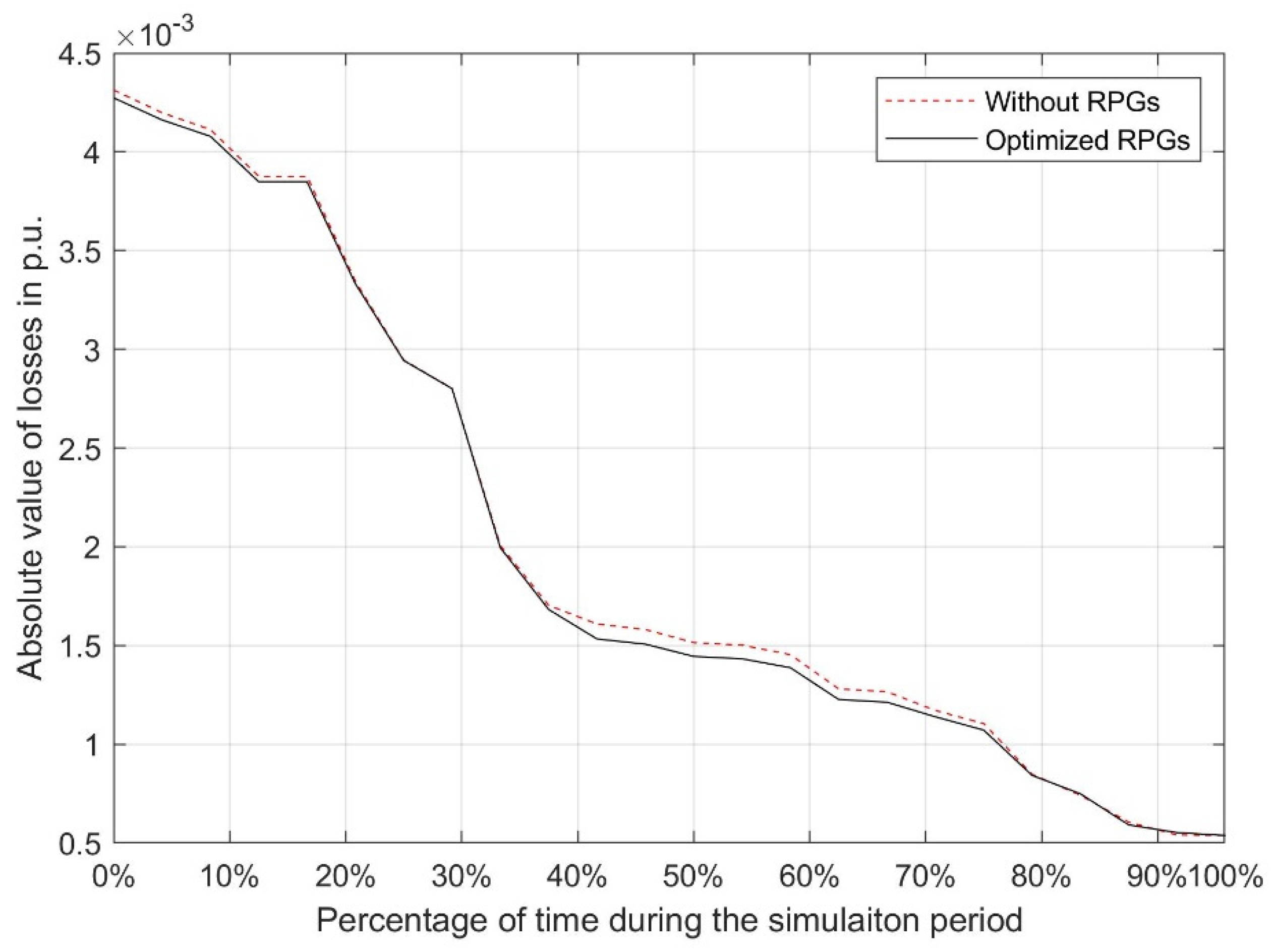 Applsci 10 01034 g018