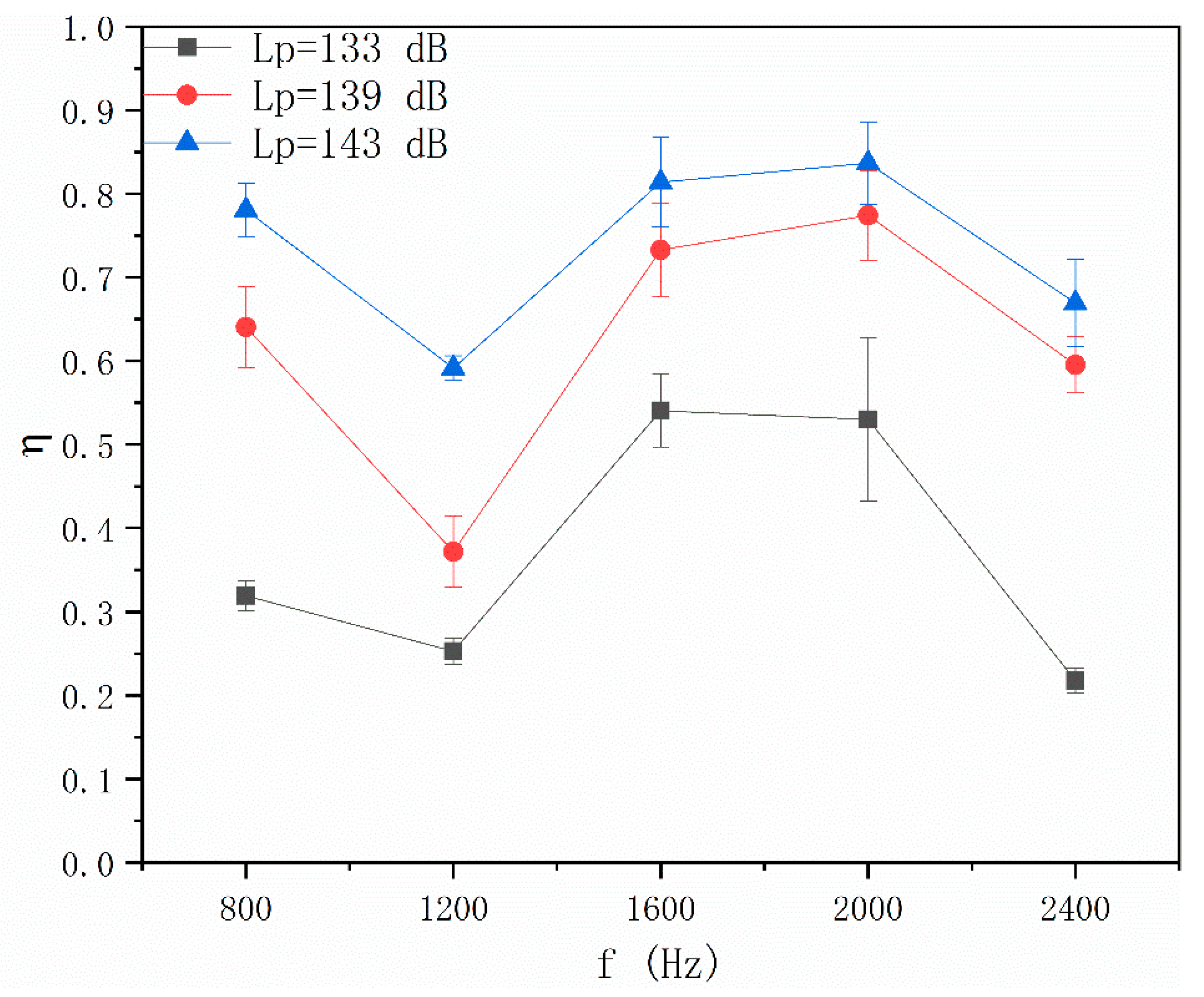 Applsci 10 01045 g010