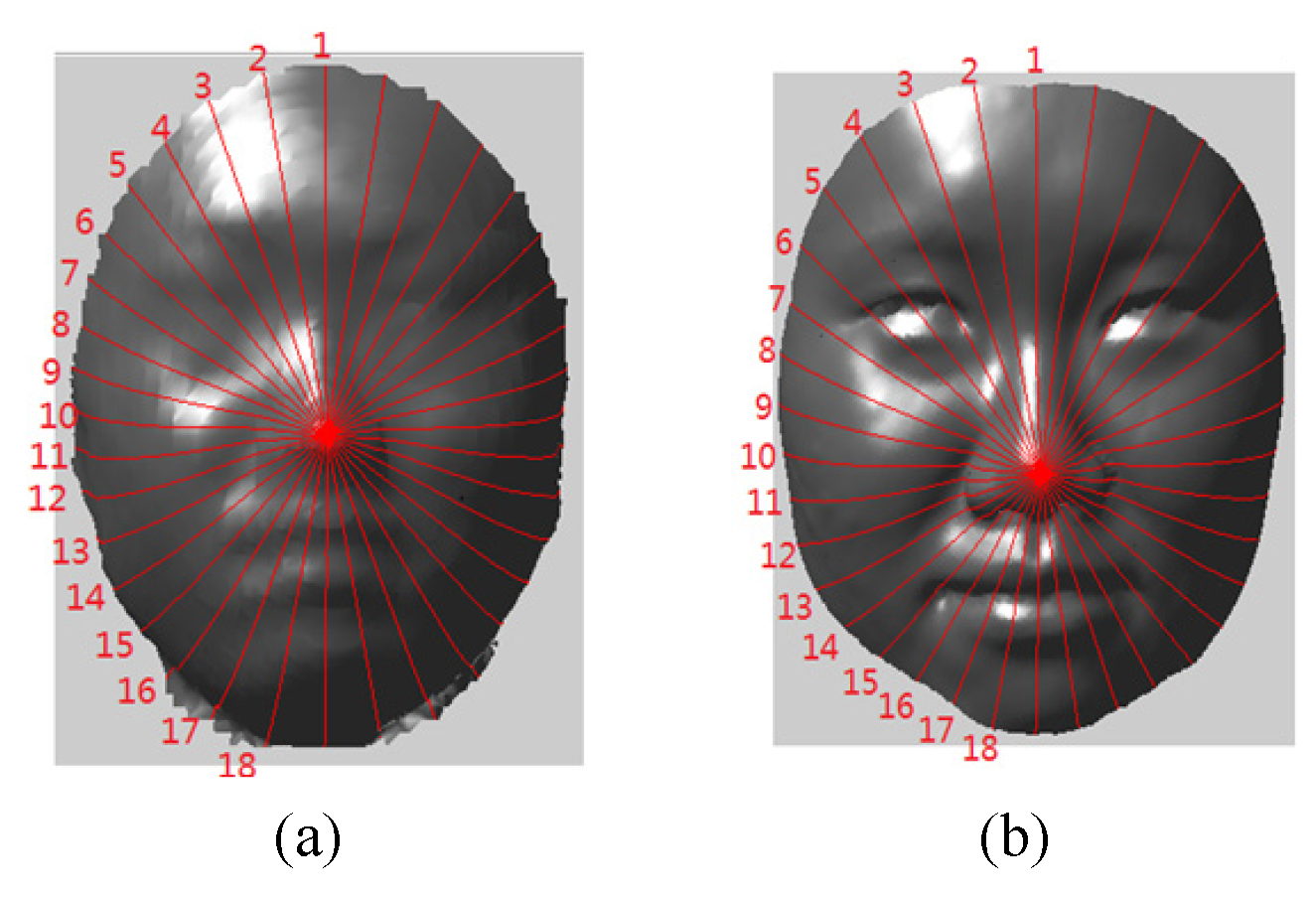 Applsci 10 01047 g003