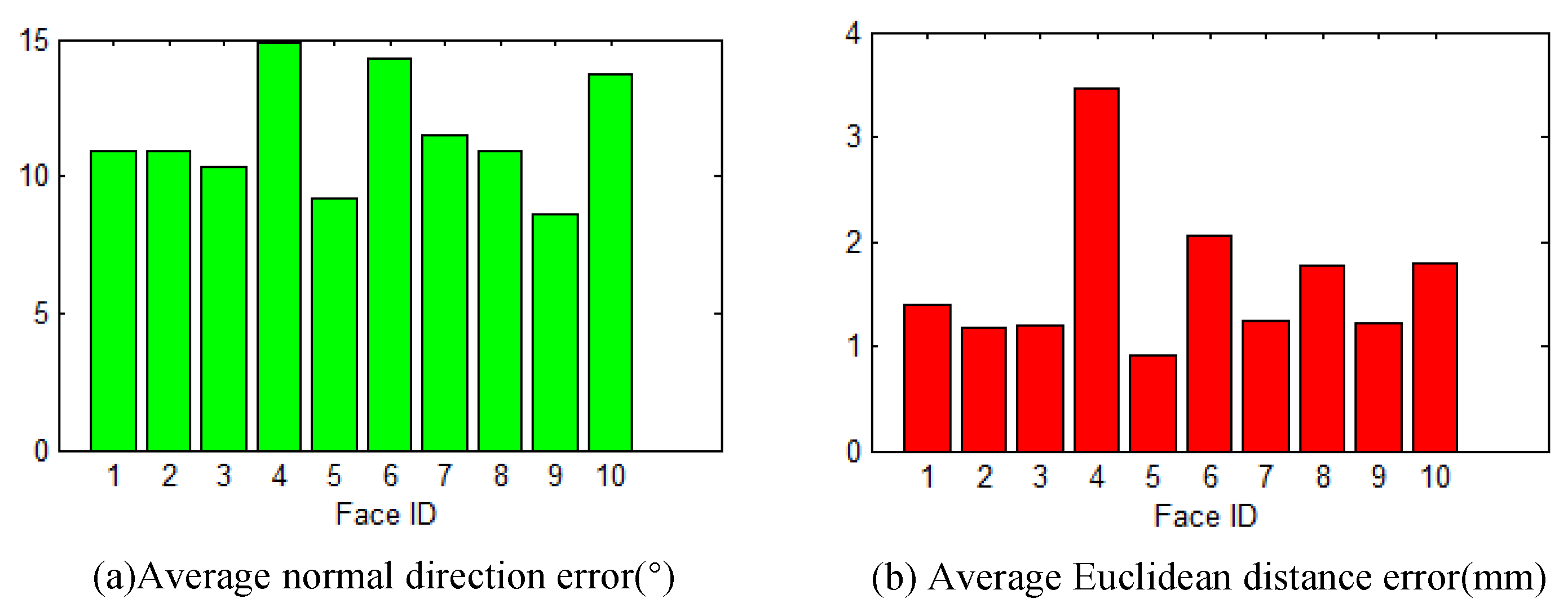 Applsci 10 01047 g006