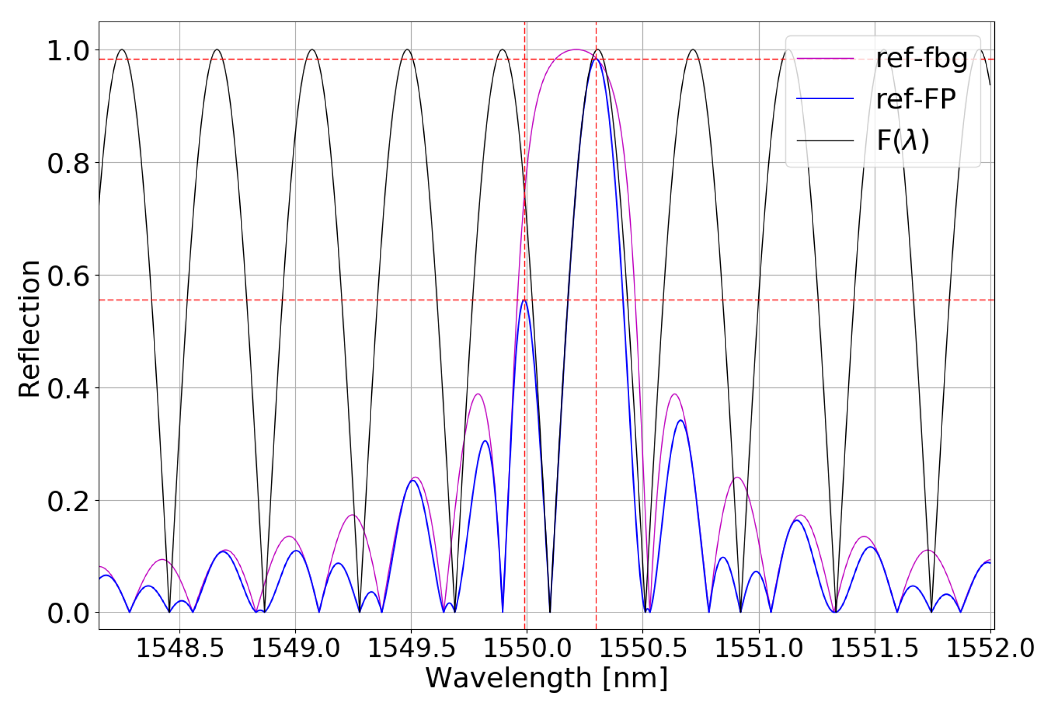 Applsci 10 01069 g002 Applsci 10 01069 g002