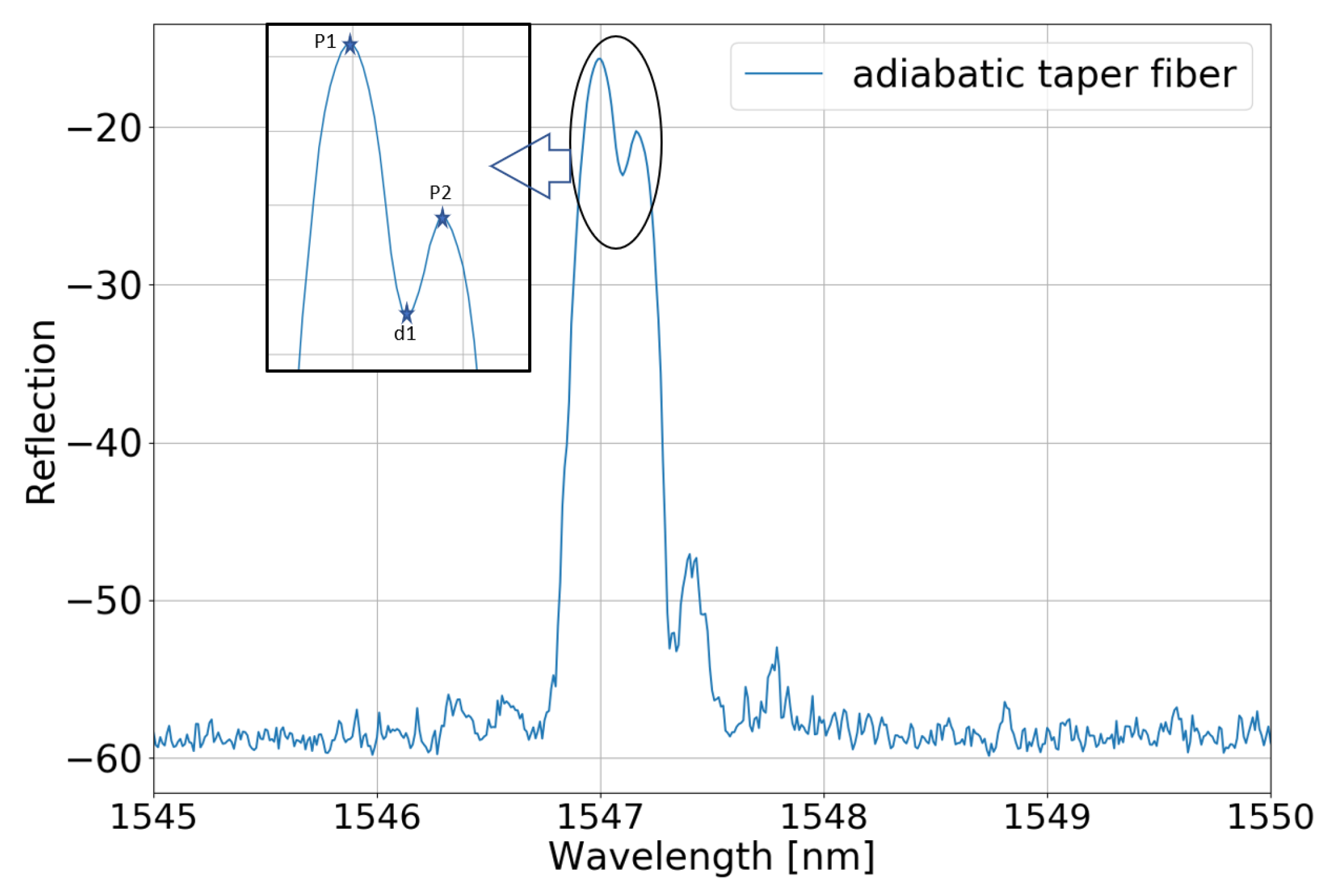 Applsci 10 01069 g009 Applsci 10 01069 g009