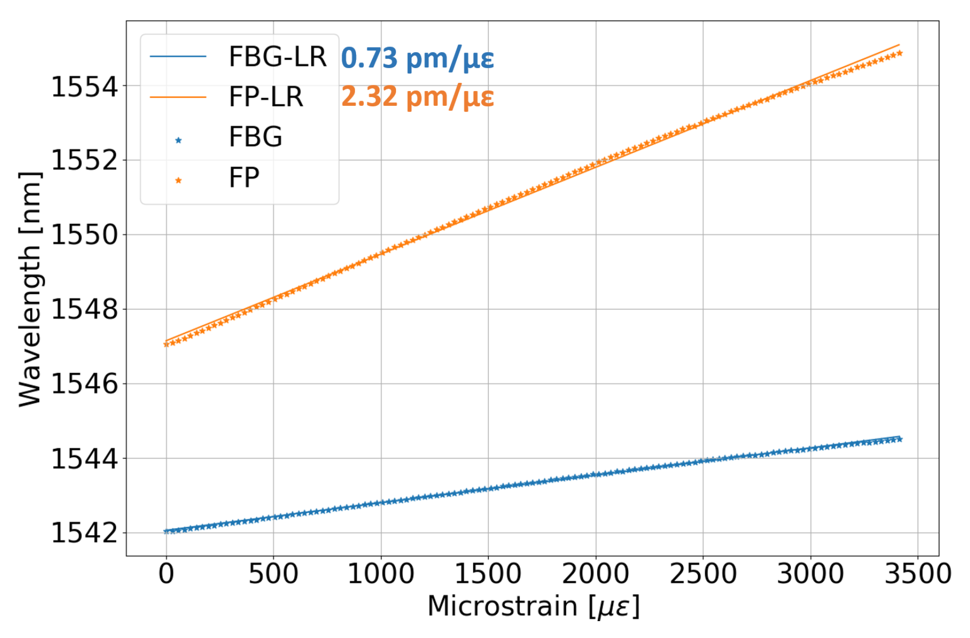 Applsci 10 01069 g011 Applsci 10 01069 g011