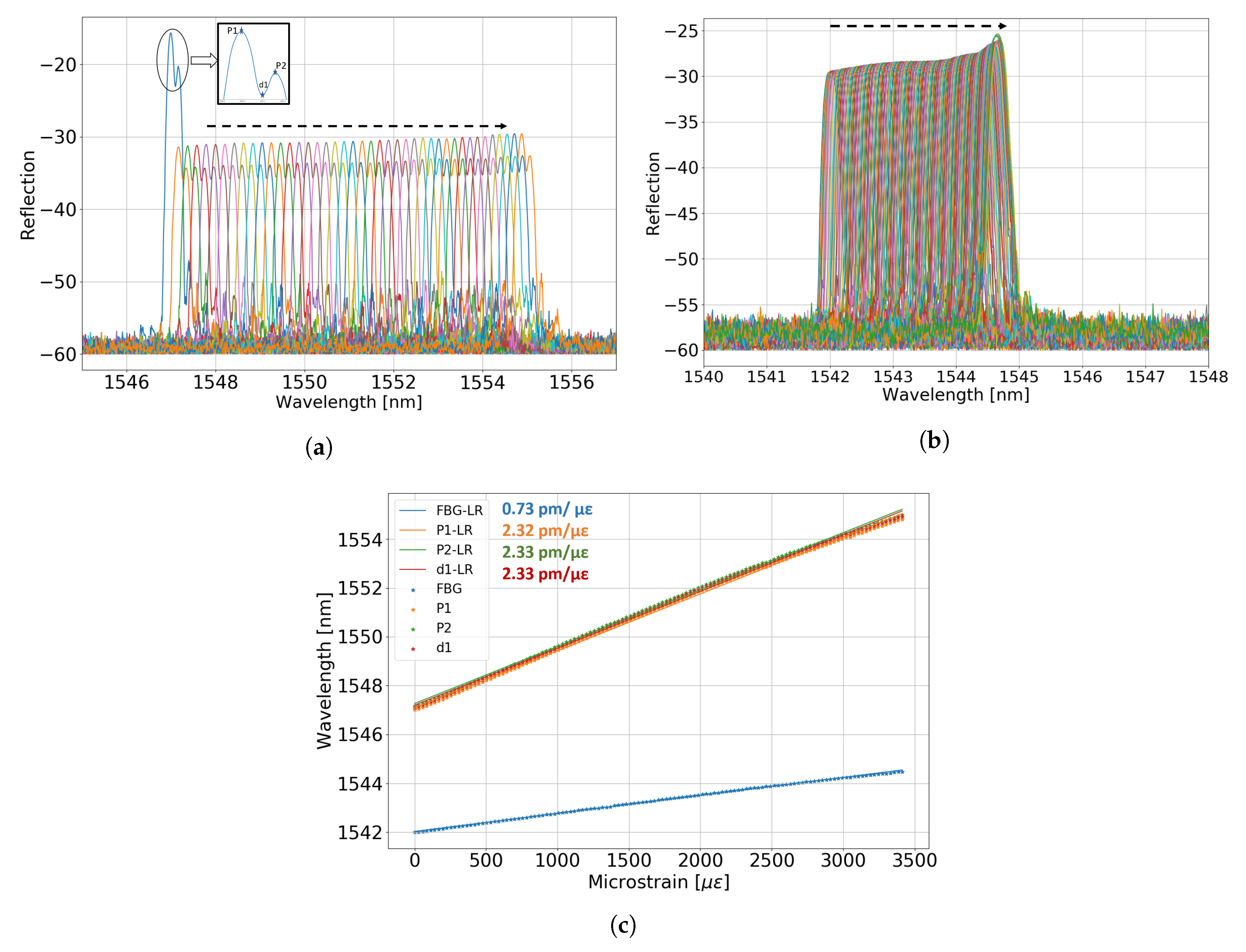 Applsci 10 01069 g012 Applsci 10 01069 g012
