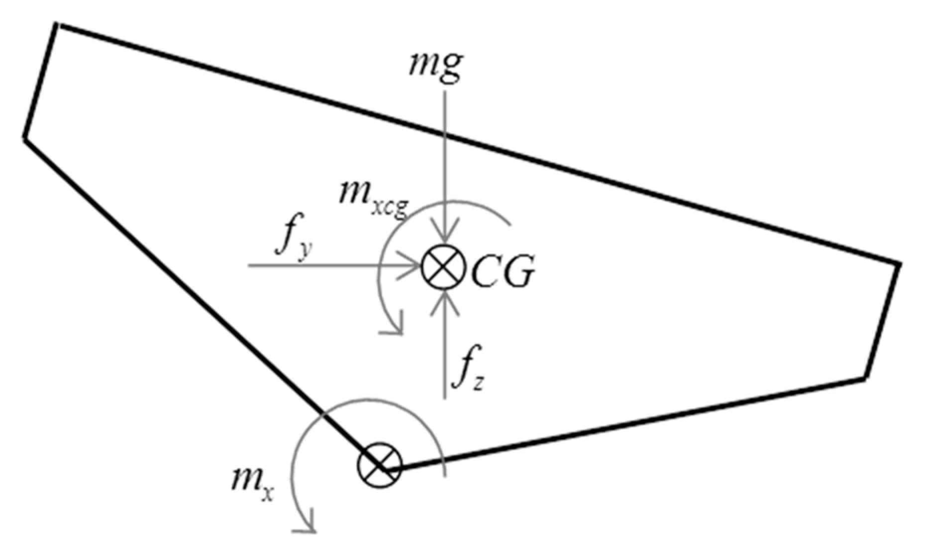 Applsci 10 01072 g005