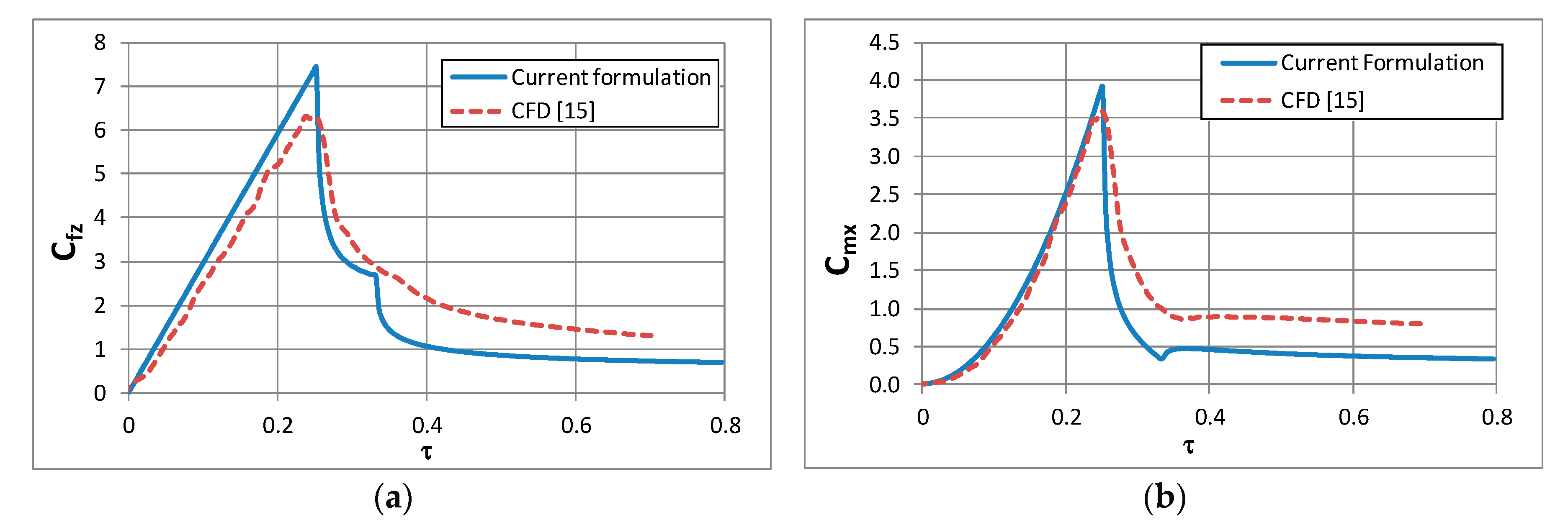 Applsci 10 01072 g012