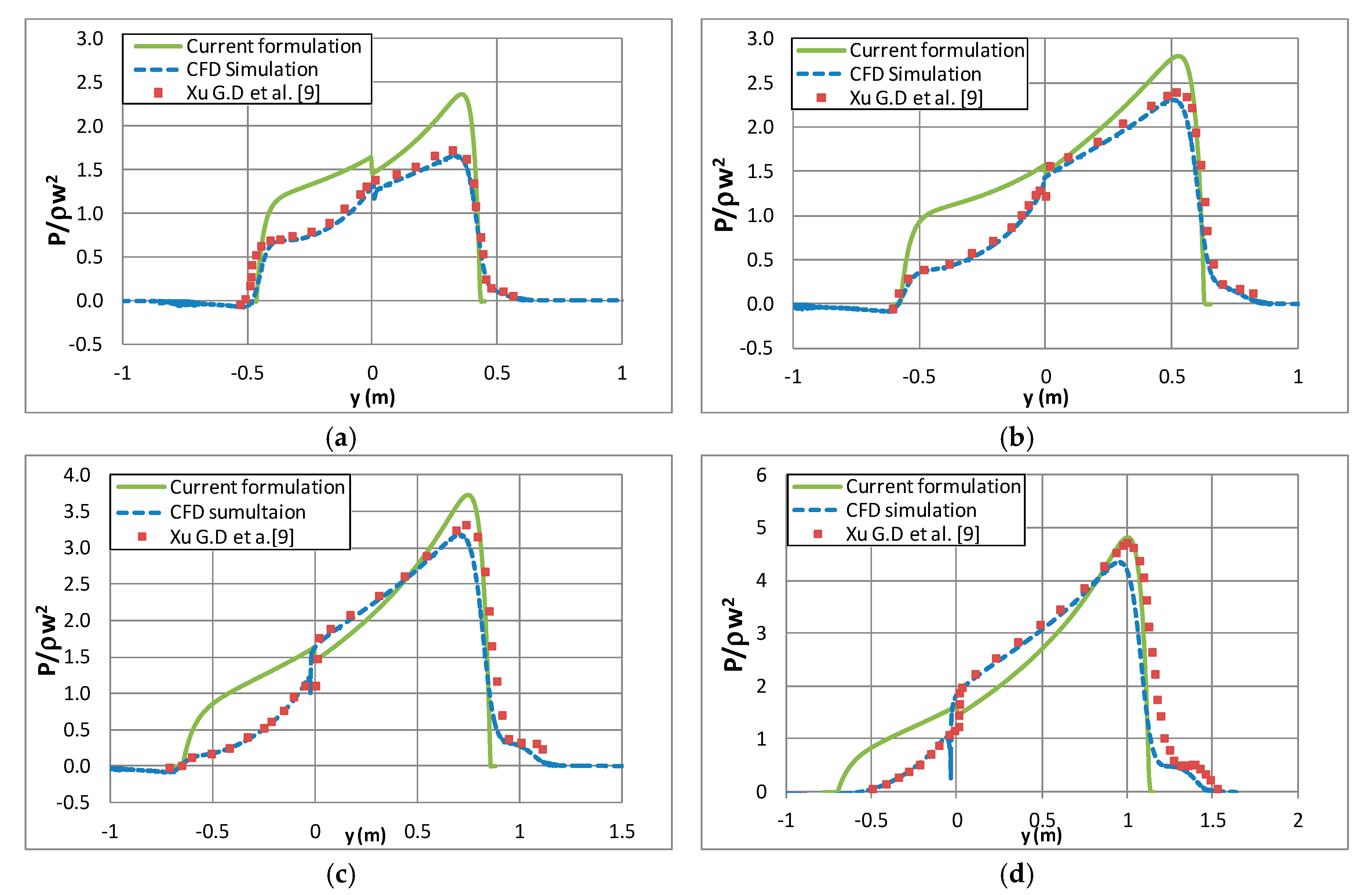 Applsci 10 01072 g013