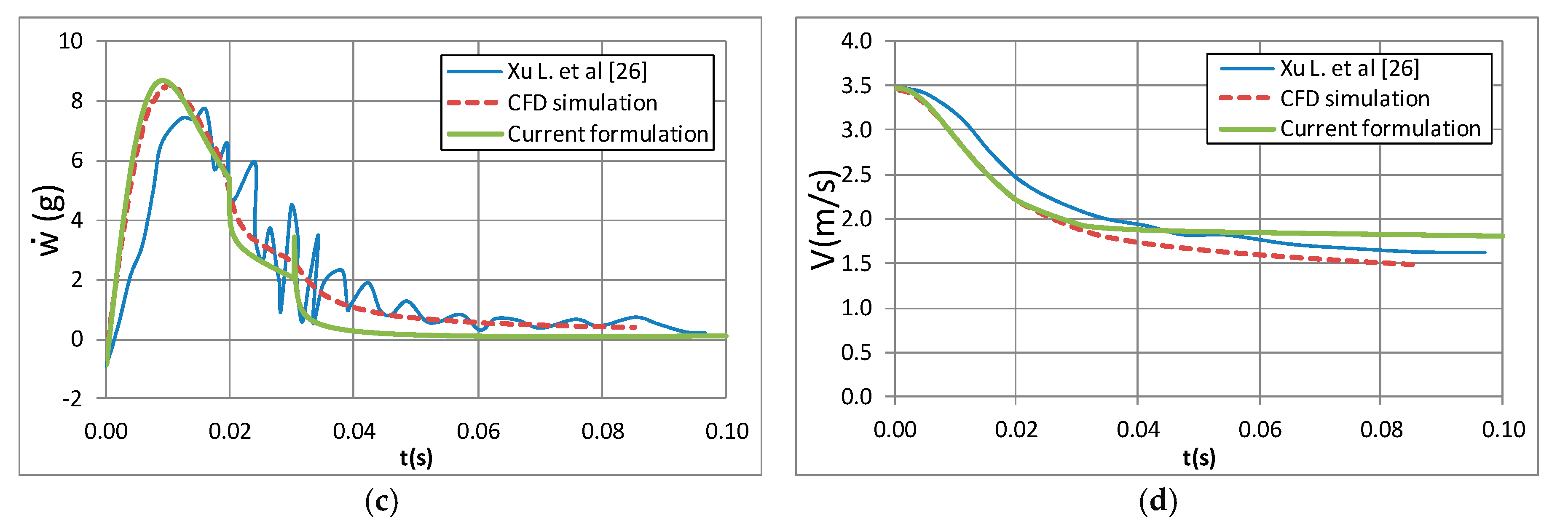 Applsci 10 01072 g015b