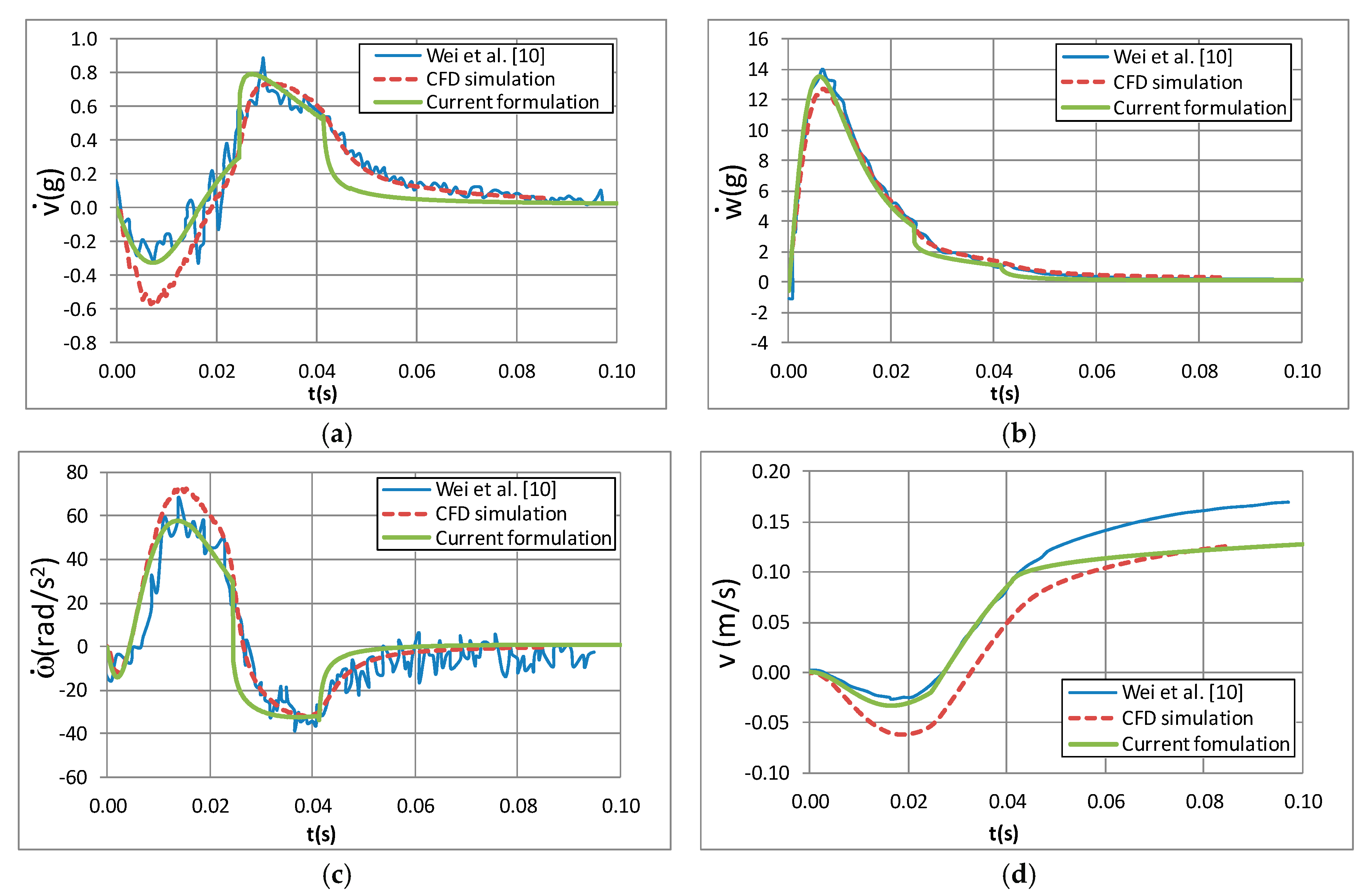 Applsci 10 01072 g016a