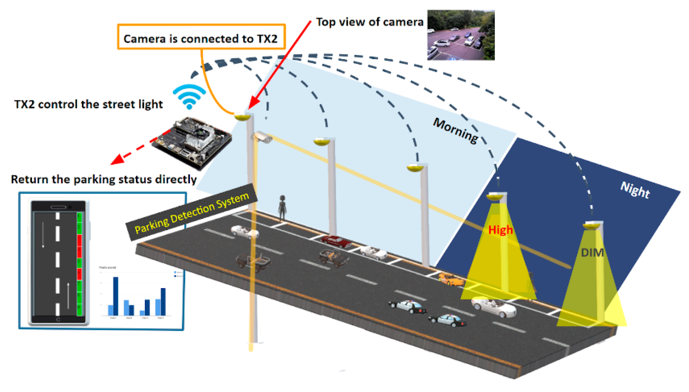 Street smart is. Streetlight.Vision программа. Коннект стрит. Slobozia Dusca Street Lightening System Extension.