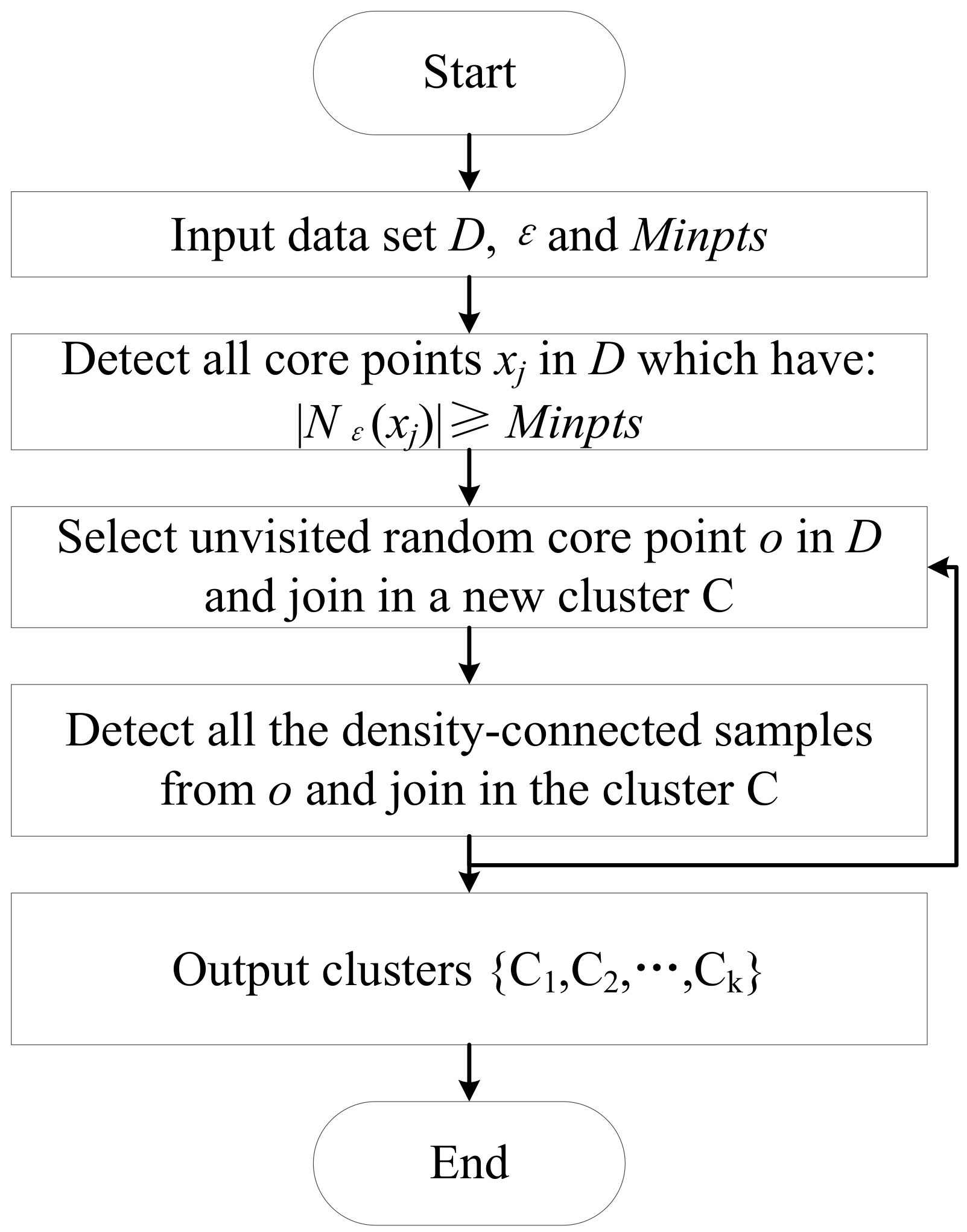 Applsci 10 01095 g0a3