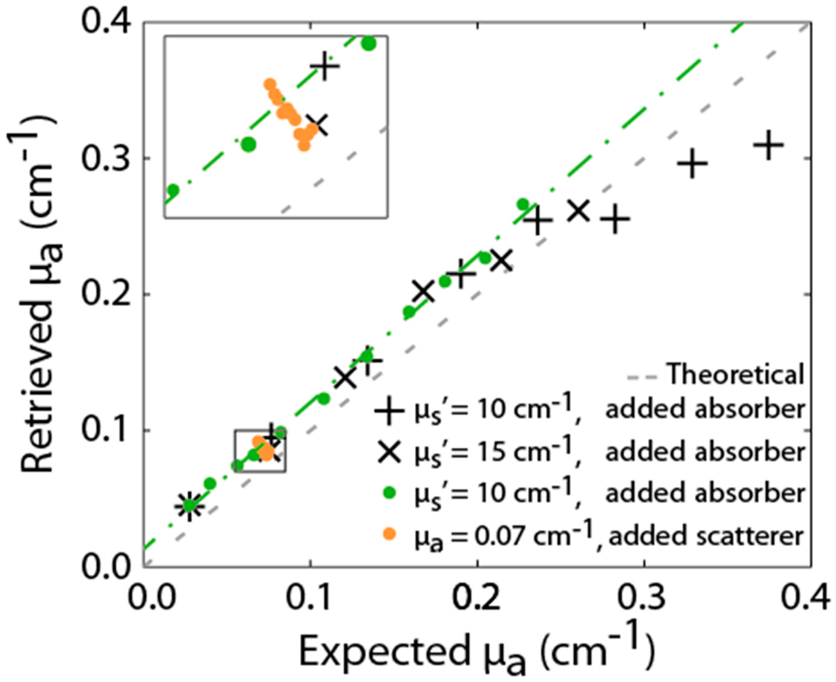 Applsci 10 01101 g012 Applsci 10 01101 g012