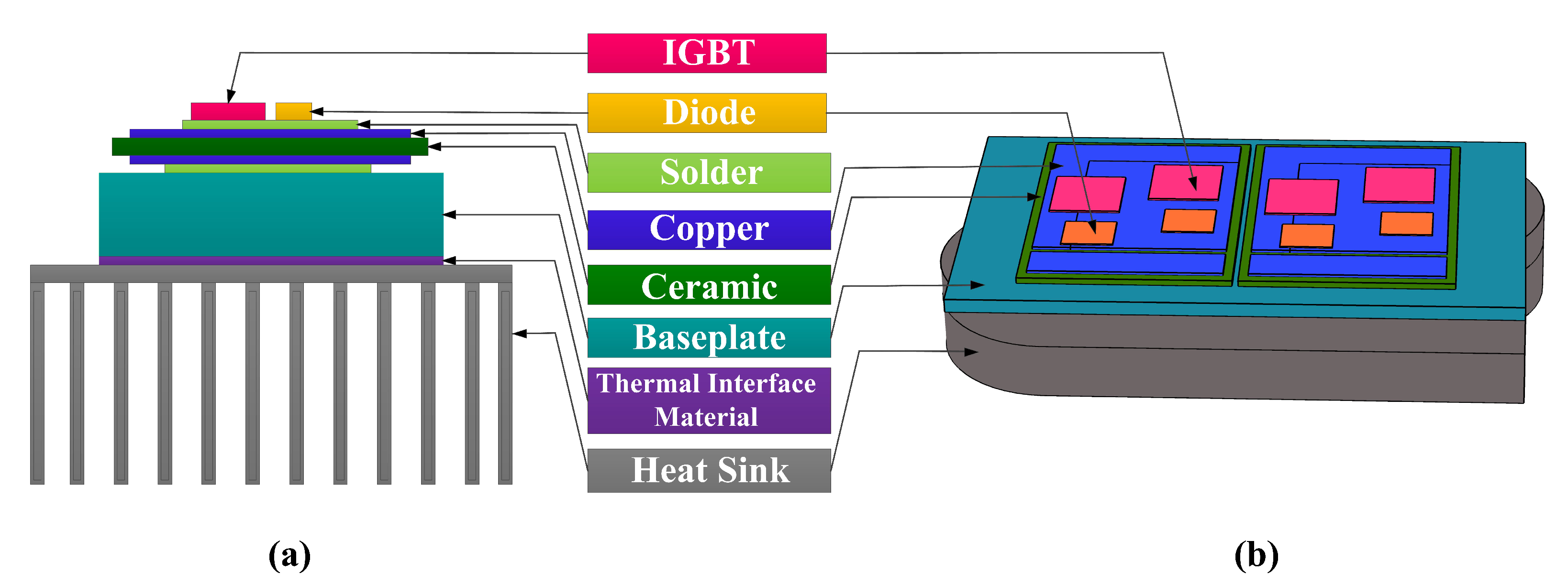 Applsci 10 01112 g003